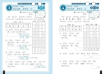 【中古】 算数応用問題３００題/旺文社 中古】 算数応用問題300題/旺文社 2s6a.jpg