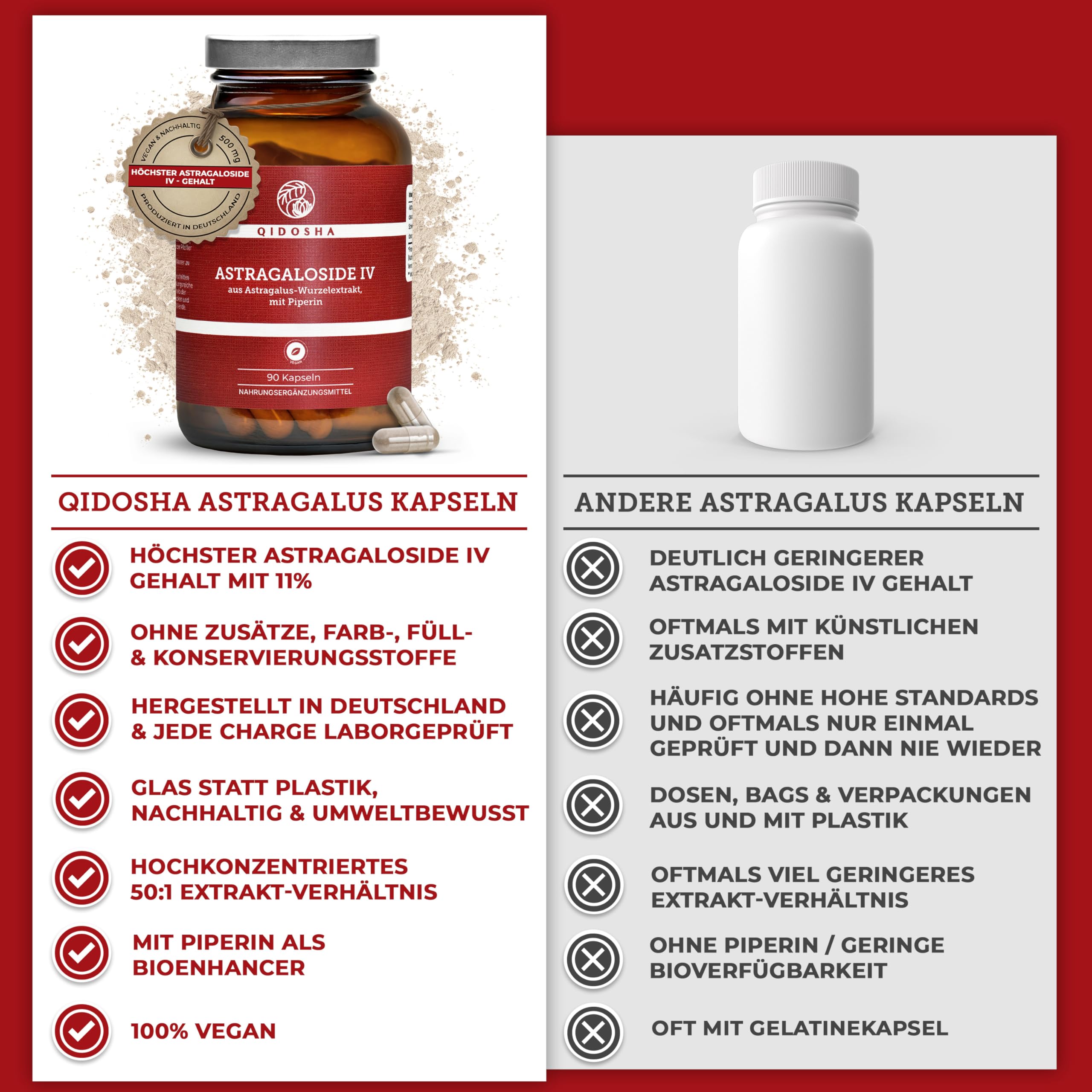 QIDOSHA® Astragaloside IV aus Astragalus-Wurzelextrakt plus Piperin, höchster Astragalosid IV Gehalt, 90 Kapseln im Apothekerglas, deutsche Fertigung, jede Charge laborgeprüft