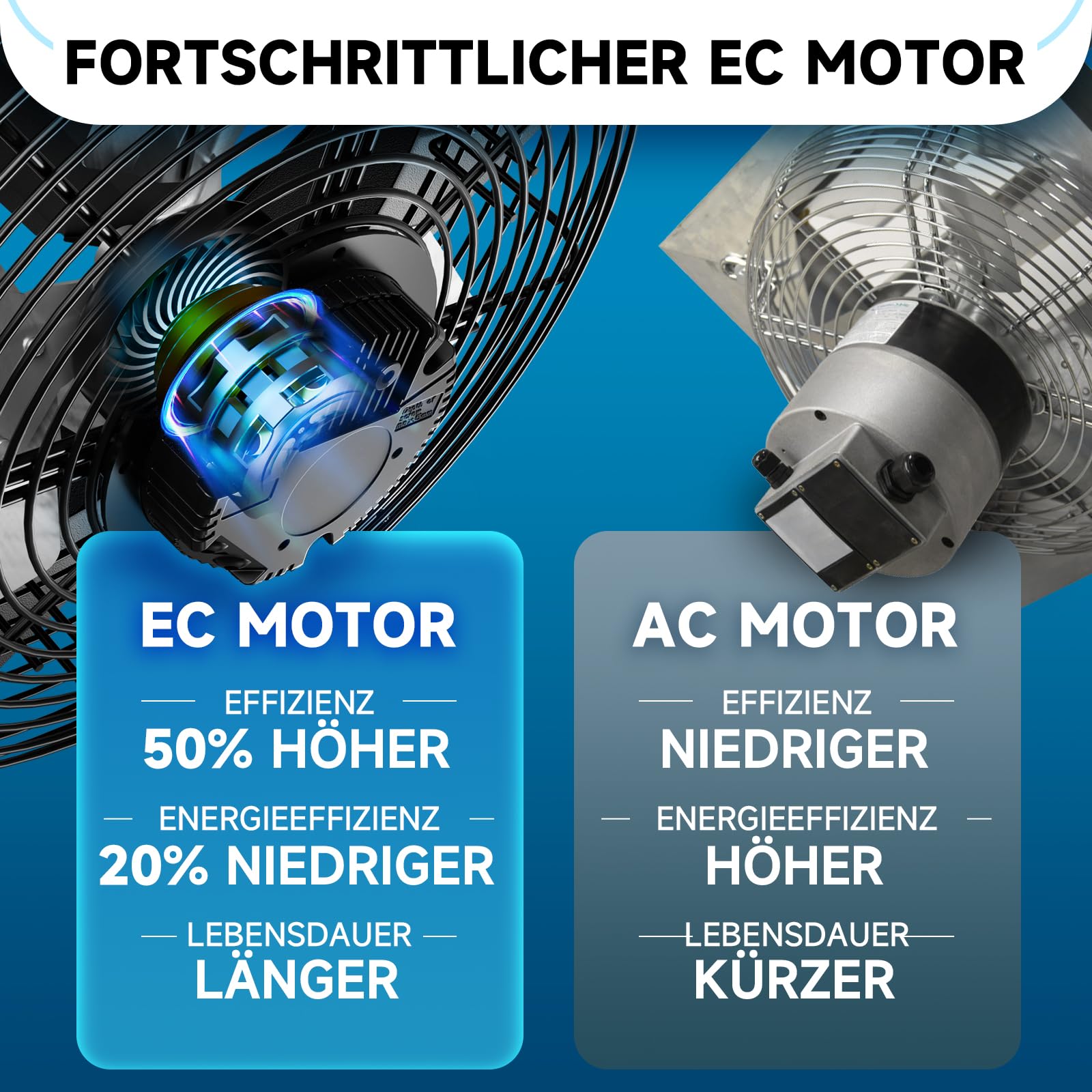 Hon&Guan Industrielle Abluftventilator 350mm EC-Motor Super Luftmenge 2200m³/h Wandventilator mit Teuchtigkeitssensor Temperatursensor Ganzmetallgehäuse Fensterläden Wandlüfter für Keller Garage Attic