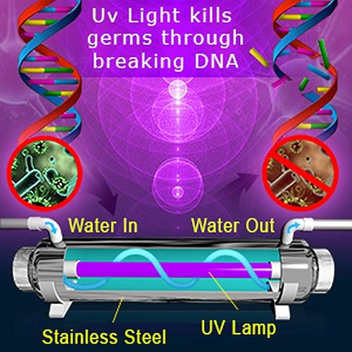 Miniatura 4 de Purificador de agua de luz ultravioleta para toda la casa, esterilizador UV 55 Vatios, 12 GPM