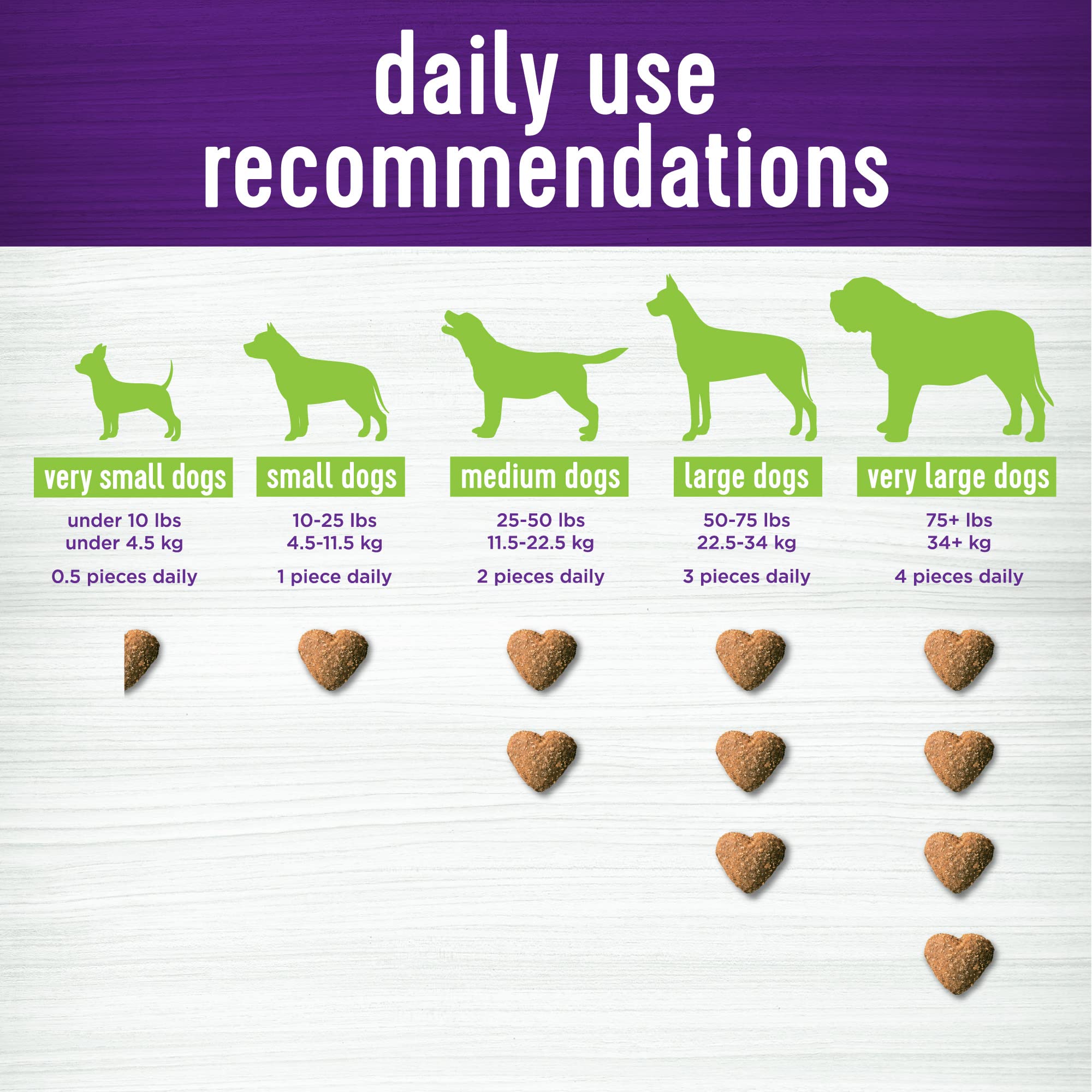 Wellness Pumpkin Patch Flavored Soft Chew Digestive Health Supplements for Dogs, 45 Count - image 7