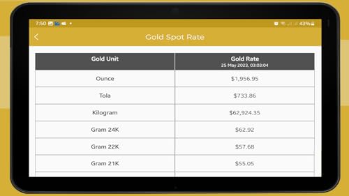 Live Gold Prices
