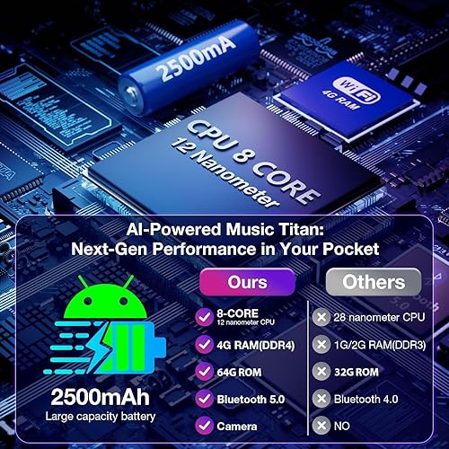 Miniatura 3 de Reproductor MP3 de 64 GB con WiFi Bluetooth, reproductor MP3 MP4 con pantalla táctil de 4.7 pulgadas y cámara, reproductores de música MP3 con