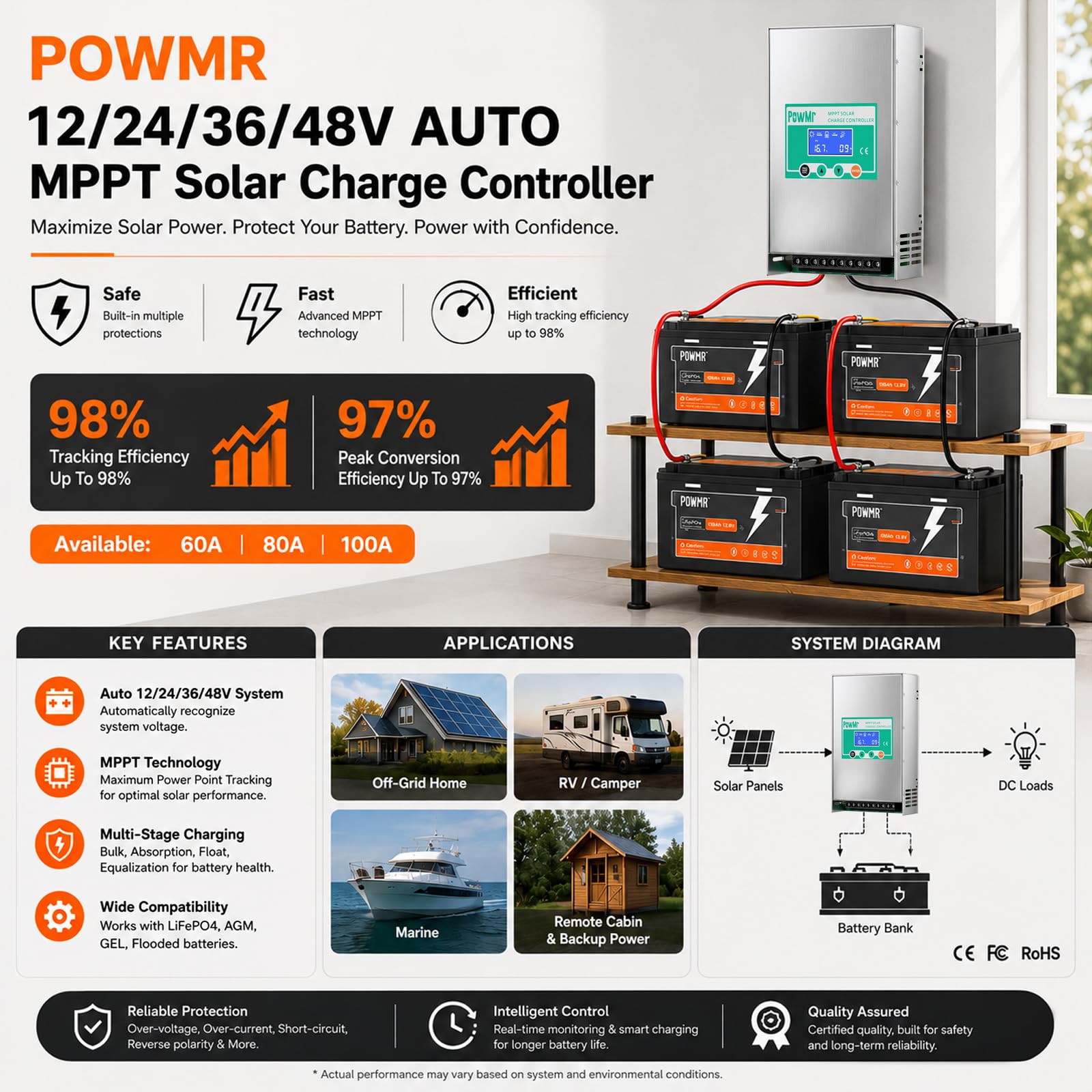 PowMr 100 A MPPT Solarladeregler 12 V 24 V 36 V 48 V Auto, 100 A negativer Erdungs-Solarmodul-Regler, Aluminiumgehäuse für LiFePO4 Blei-Säure-Batterie, passend für Wohnmobil, Marine Off Grid