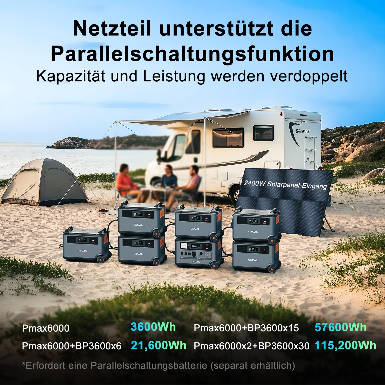 PowerMax 6000 Tragbare Powerstation 3600Wh, 6000W Solargenerator für Haus