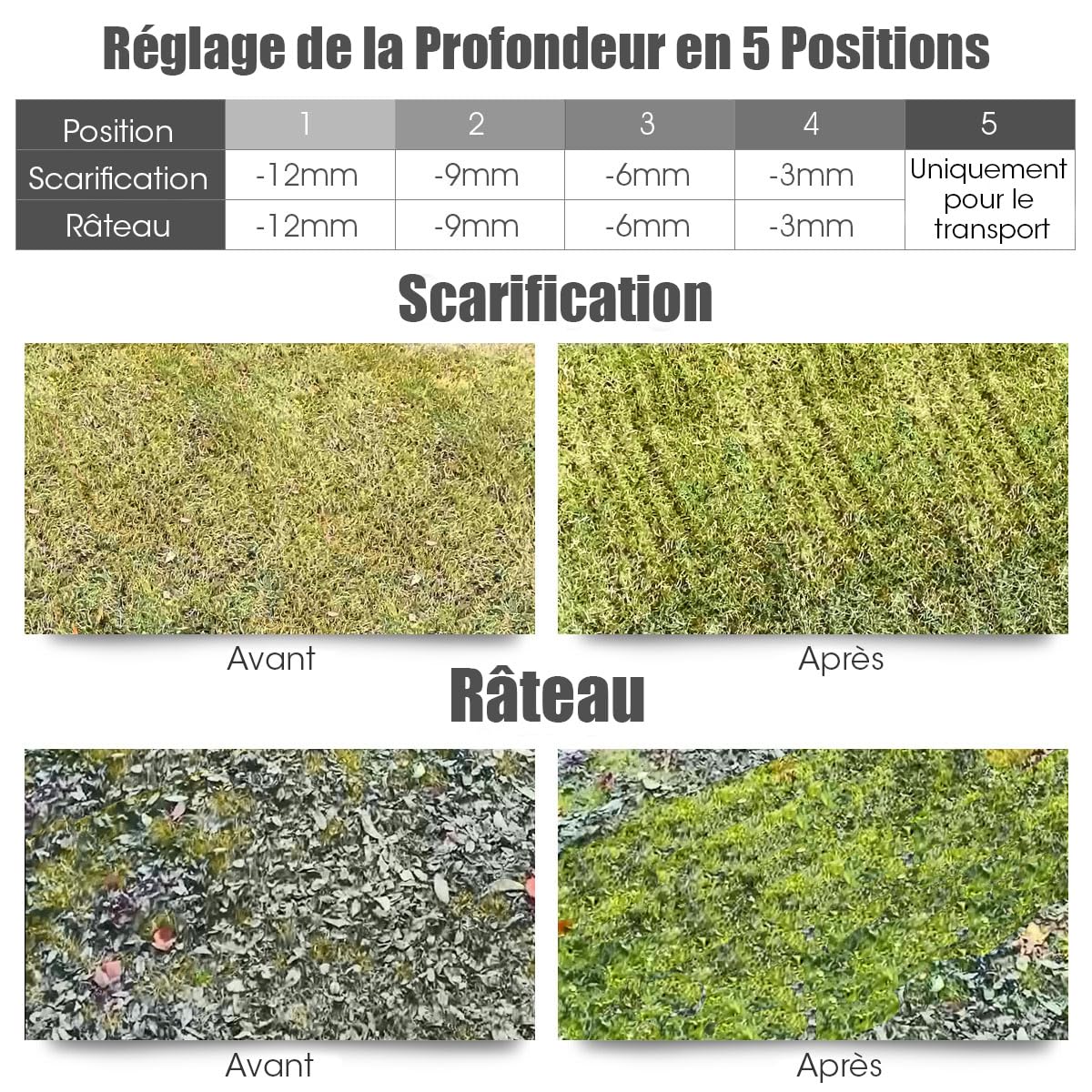 RELAX4LIFE Scarificateur Aérateur Électrique 1800W jusqu'à 350m² avec Bac de Ramassage 45L, Profondeur&Hauteur Réglable,Verrou de sécurité pour Gazon Sol (Orange, 45L-1800W)