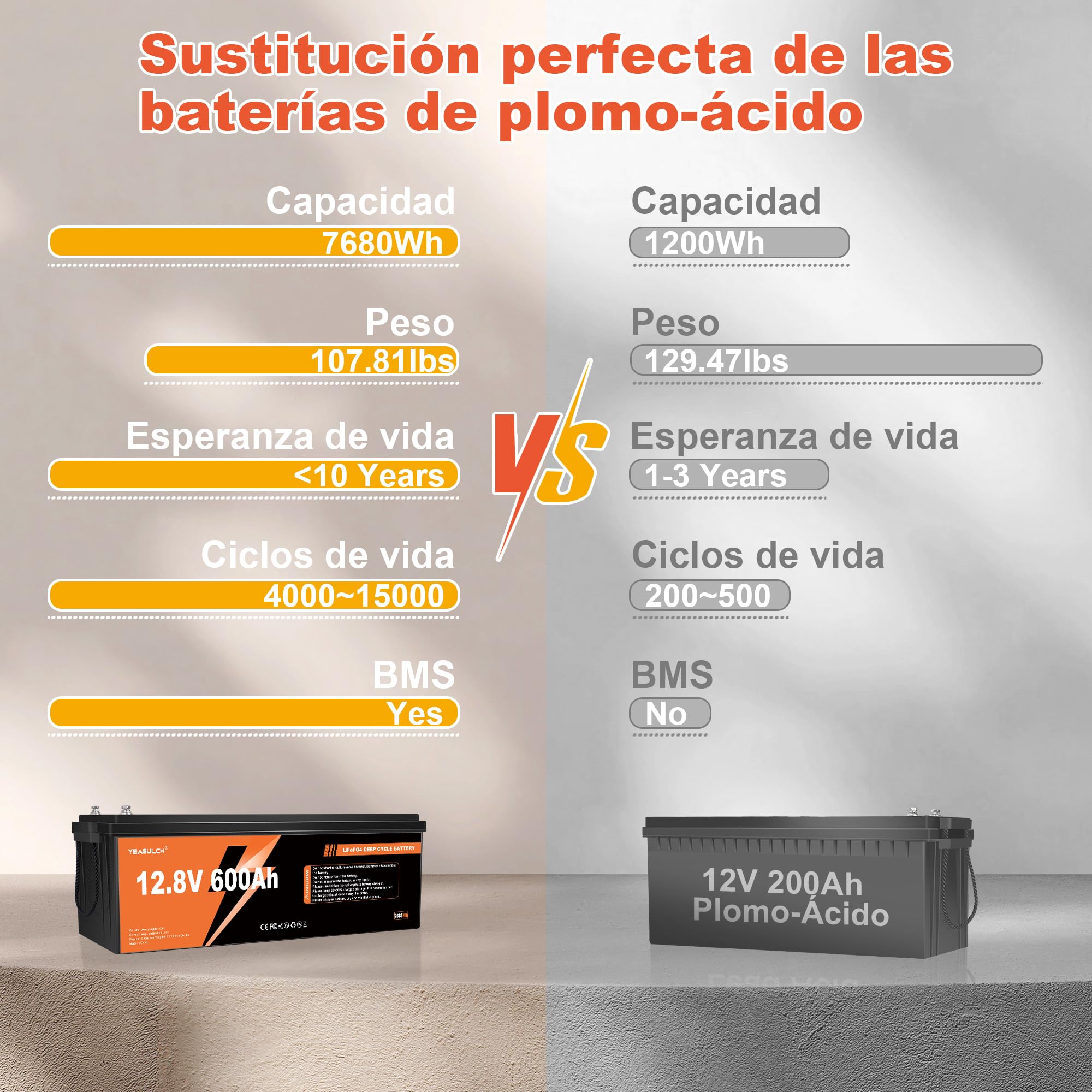 Yeagulch 12V 600Ah Batería de Litio LiFePO4 con BMS 200A, 7680Wh, 15000 ciclos, protección de Baja Temperatura, para comunidades solares, UPS y Grandes instalaciones Off-Grid