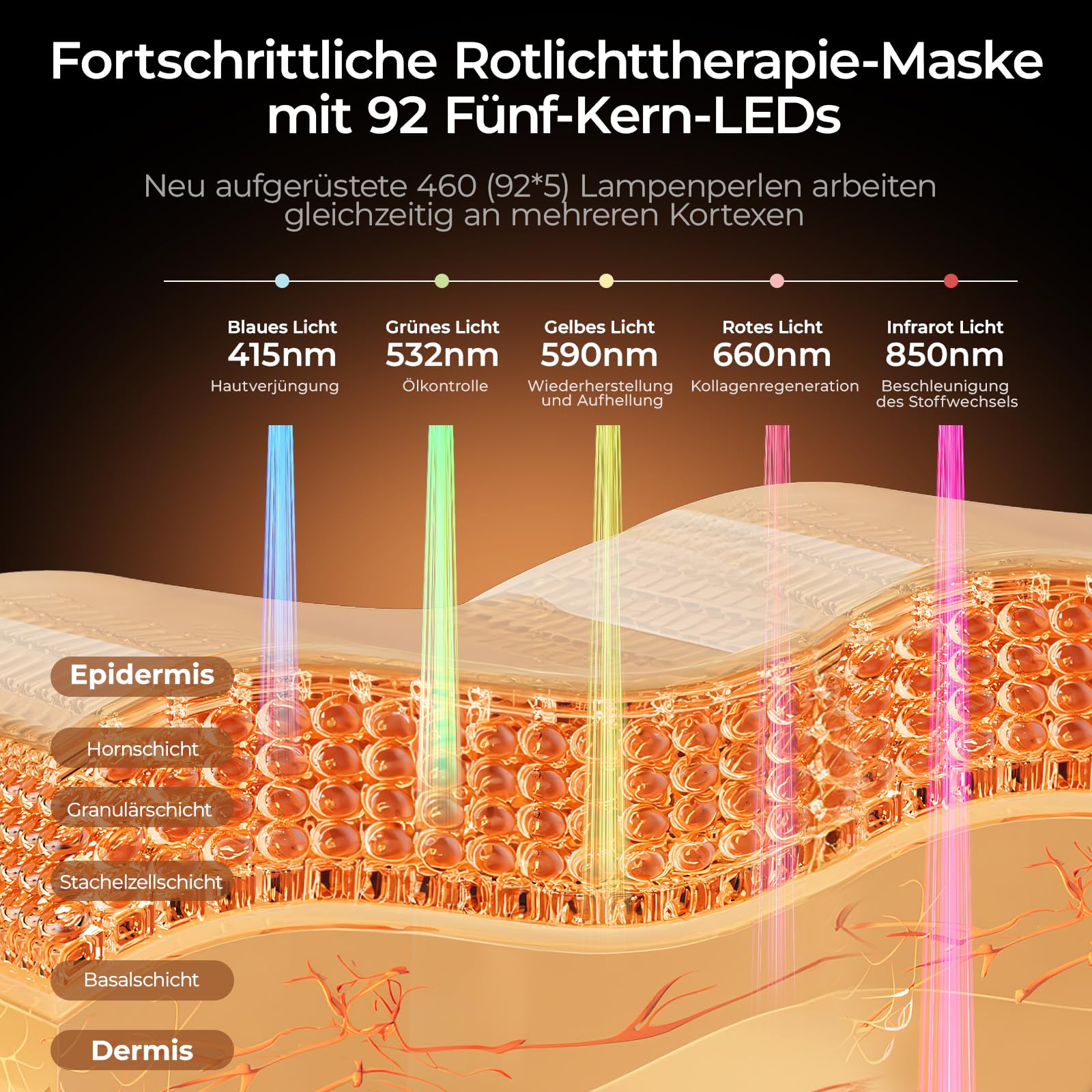 LED Maske Gesicht, Rotlicht Maske Gesicht für Anti-Aging, gegen Akne, Falten & Hautpflege, Led Gesichtsmaske Lichttherapie Pflegegerät für alle Hauttypen Led Face Mask Light Therapy für Zuhause Reise