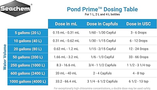 Miniatura 4 de Pond Prime, 4 L  1.1 galones fluidos.