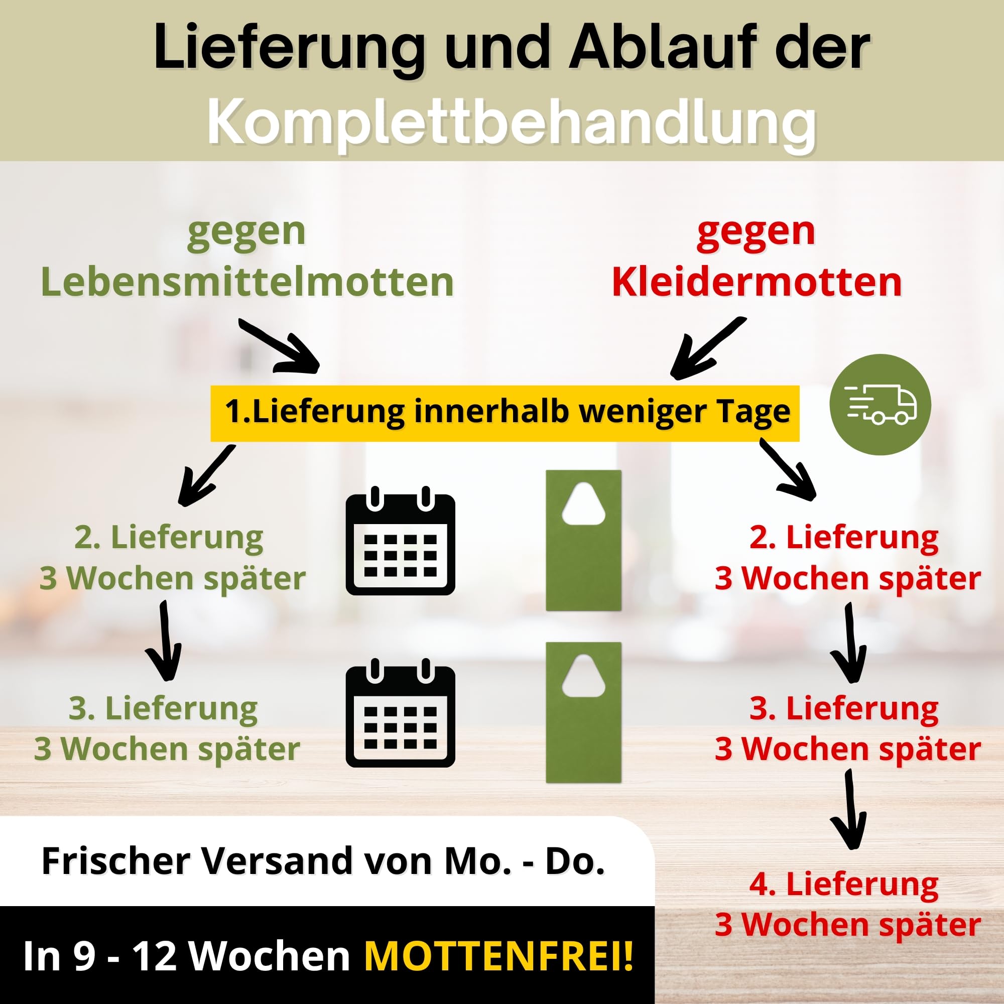Schlupfwespen gegen Kleidermotten – 100 % Natürliche Schädlingsbekämpfung ohne Chemie | Nützlinge Gegen Motten & Larven im Kleiderschrank (12 Karte x 4 Lieferungen)