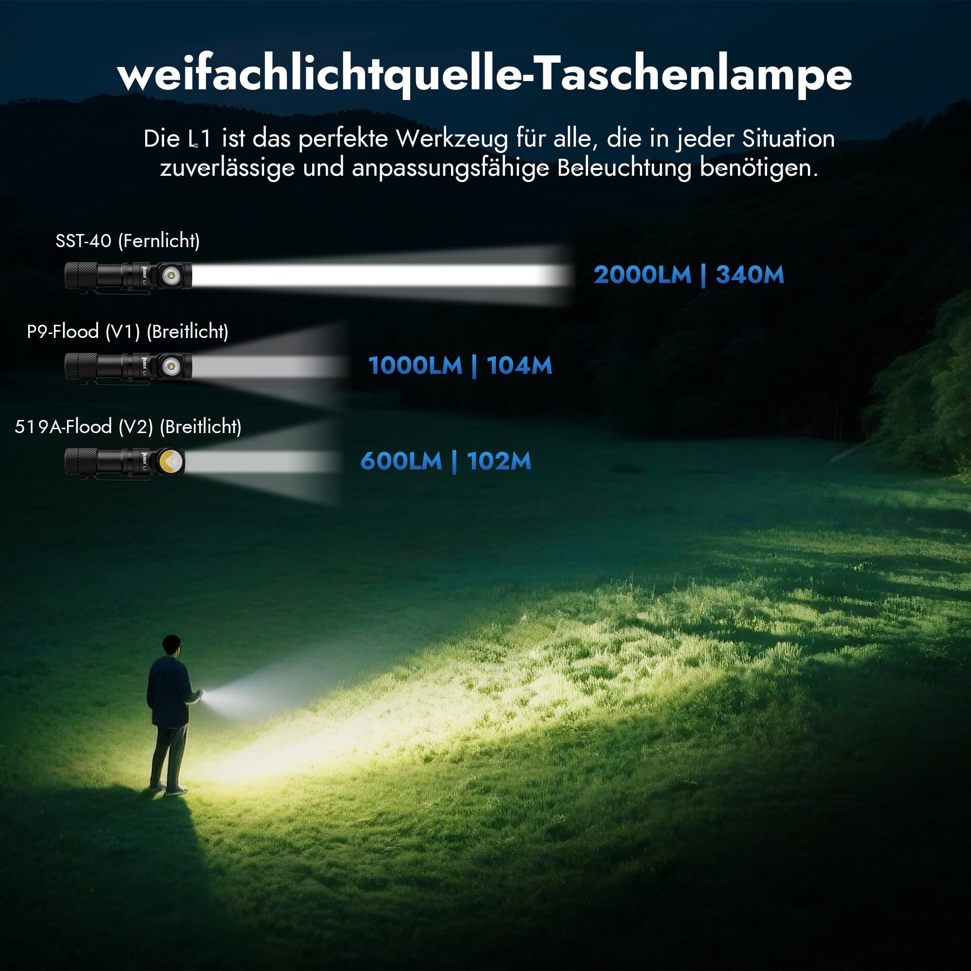 WUBEN L1 Taschenlampe LED Aufladbar, 2000 Lumens Extrem Hell