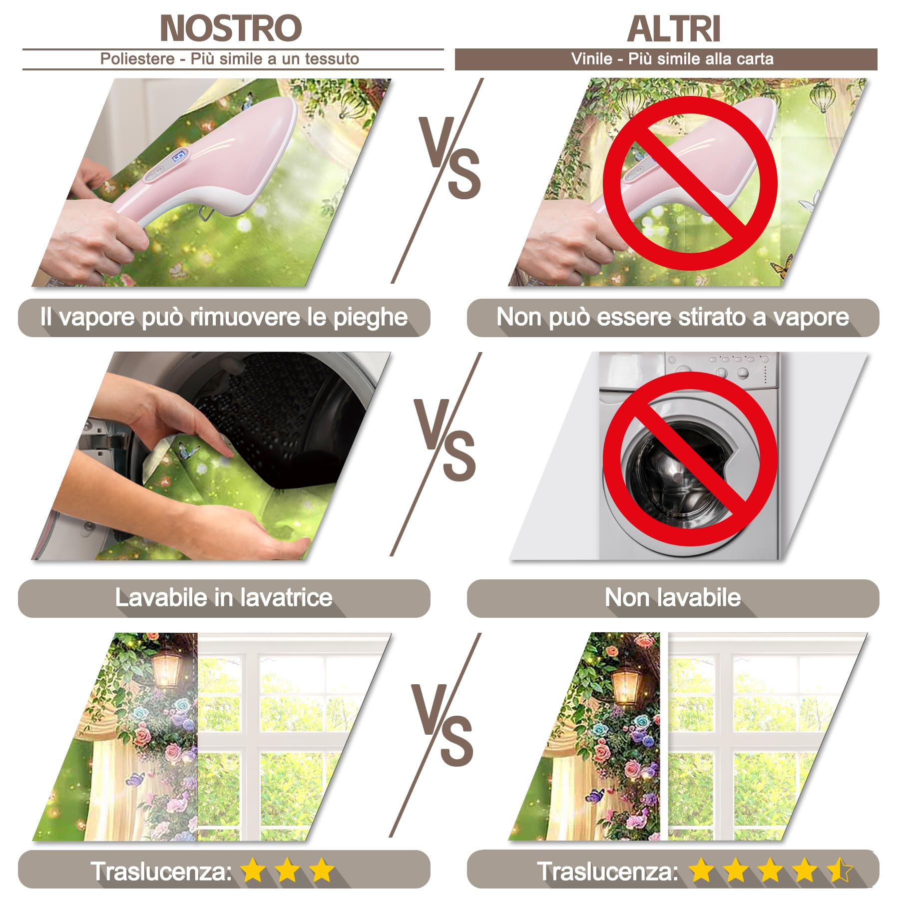 Luminora 2,1x1,5m Primavera Incantato Paese delle Meraviglie Foresta Sfondo Alberi Floreale Bosco Magia Farfalle Tende Trasparenti Sfondo Bambini Adulti Decorazioni per Feste Foto Banner Puntelli
