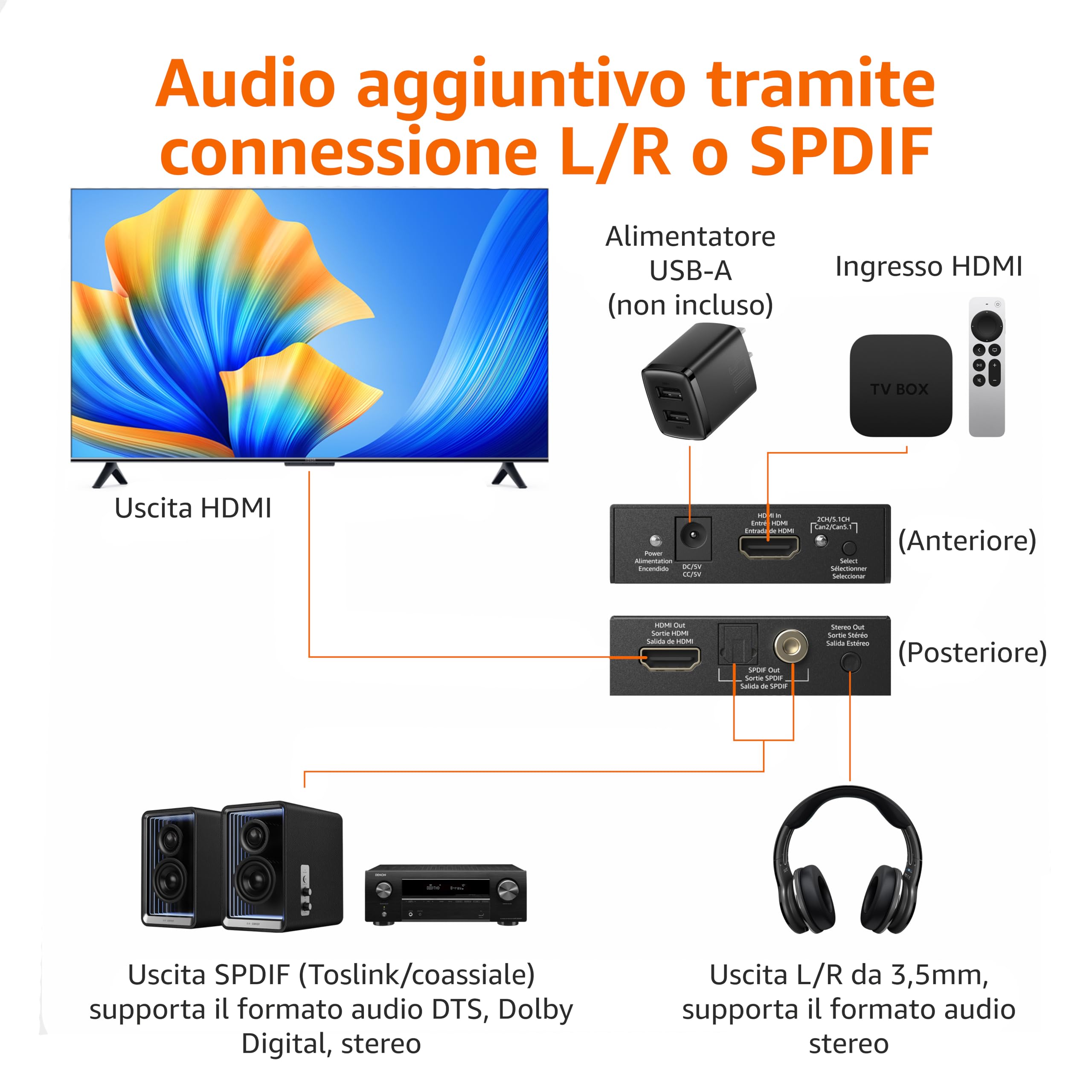 Amazon Basics Estrattore convertitore audio HDMI 4K@30Hz RCA stereo SPDIF Nero