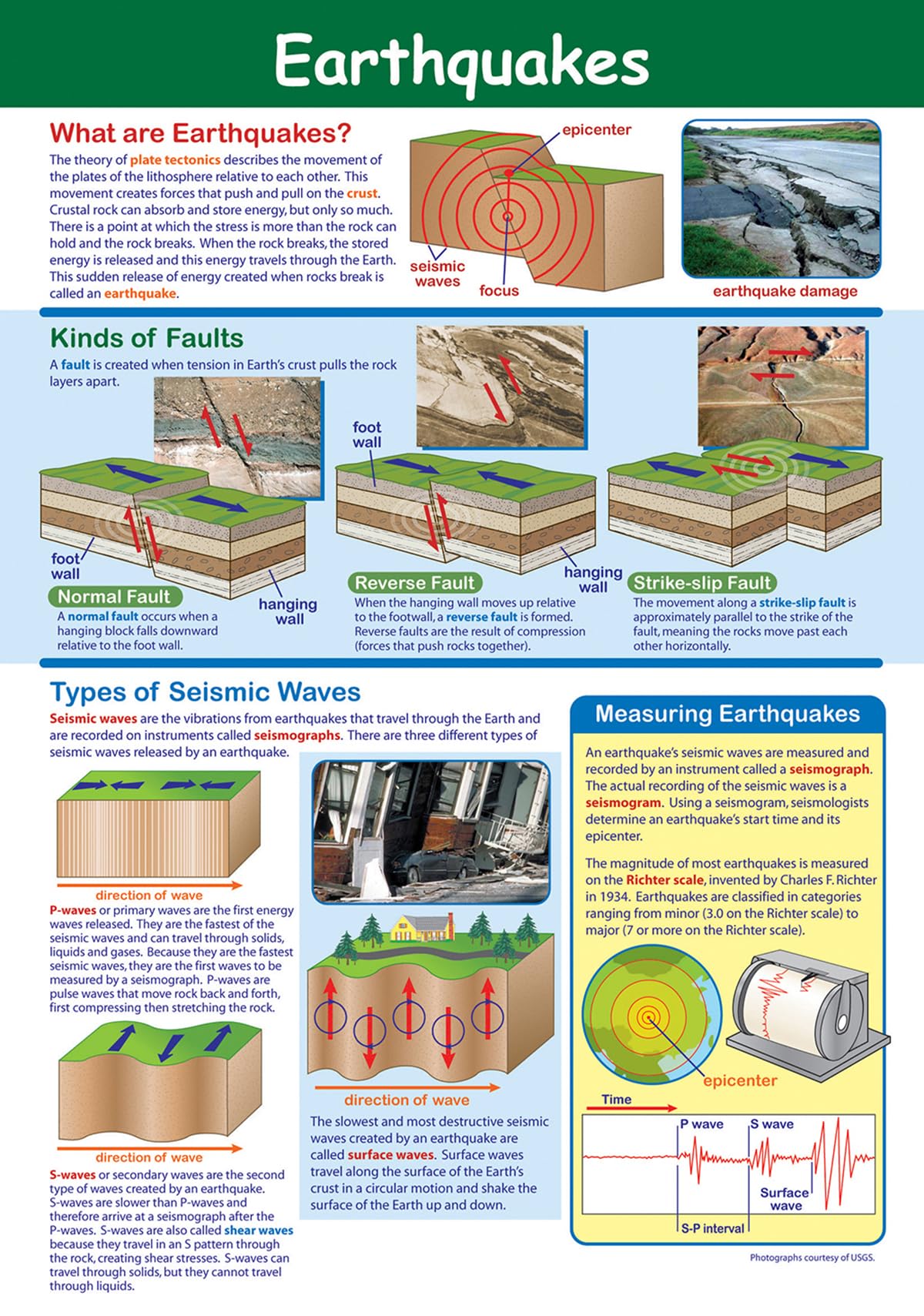 Affiche Earthquakes NewPath Learning 34-6504 poster grand format - 5
