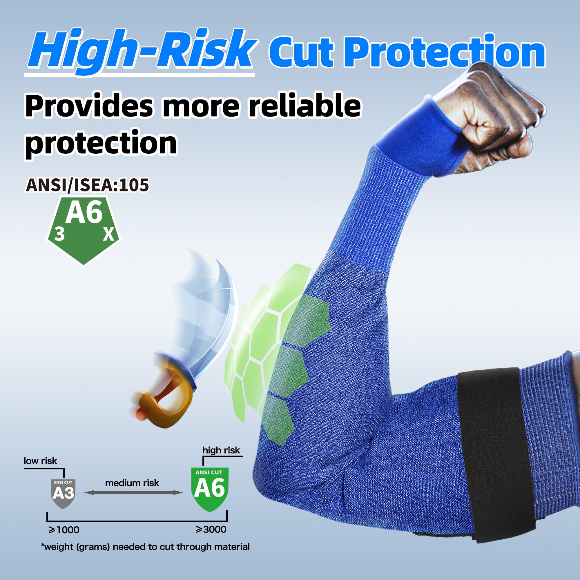 Schwer 2 Paar Air-Skin ANSI A6 schnittfeste Armstulpen für Damen und Herren S902, Nicht-PFAS-Armschoner für Arbeiten mit hohem Risiko, LSF 50+, UV-Schutz, kühlende Gartenärmel für Landwirtschaft