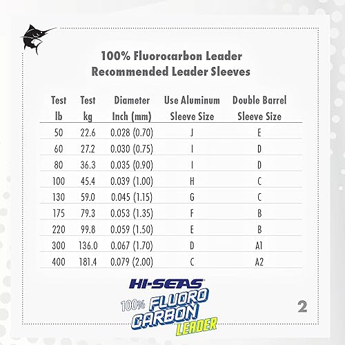 Miniatura 4 de HI-SEAS Líder de línea de pesca 100% fluorocarbono, líder invisible transparente, indetectable para peces, hundimiento rápido, 6 libras a 400 libras