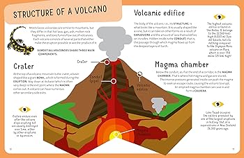 英語版　Volcanic  Volcanic Island 3ED 英語版 MTG