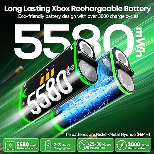 Vista 3 de OIVO XSX Estación de Carga para Controlador con 2 Paquetes de Batería Recargable de 5580mWh para Controlador Xbox Series X/S/One/Elite/Core, Base