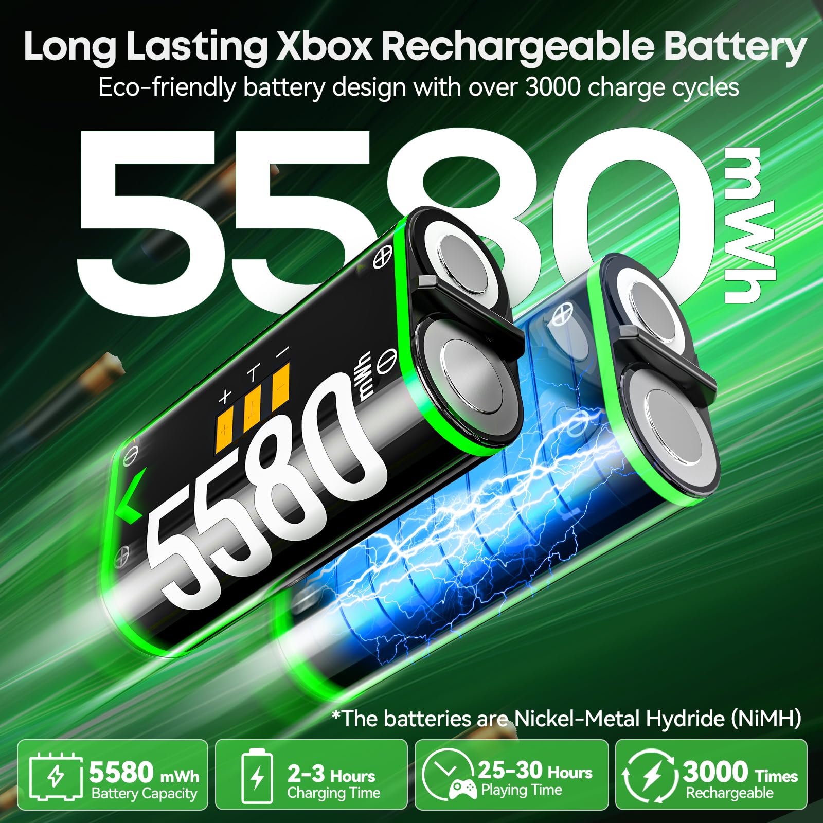 OIVO XSX Controller Charger Station with 2 Packs 5580mWh Rechargeable Battery for Xbox Series X/S/One/Elite/Core Controller, Charging Dock for Xbox with 4 Packs Covers