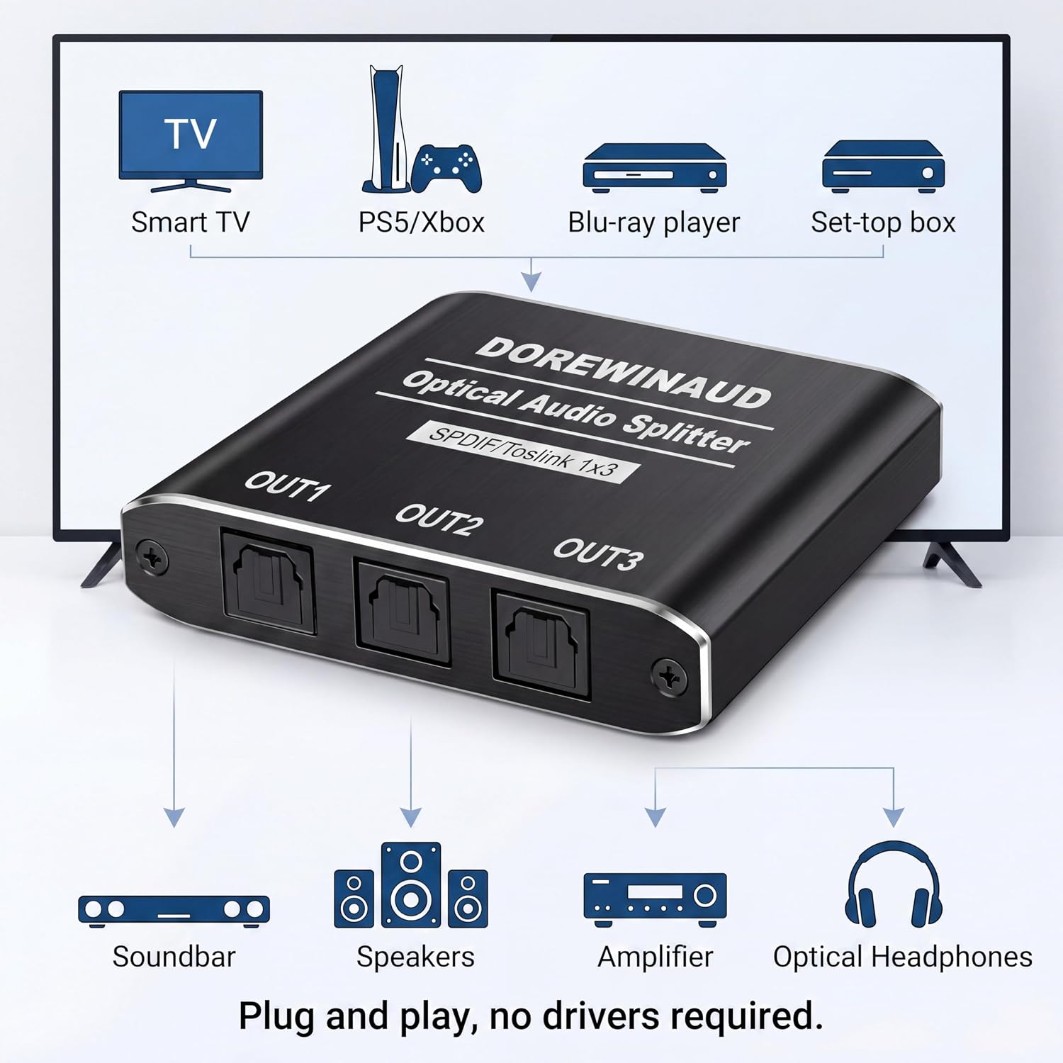 Optical Audio Splitter 1x3 with 3PCS Optical Audio Cable Aluminum Shell Toslink Splitter 1 in 3 Out Supports Dolby Digital & DTS 5.1 for PS5 Xbox Blue-Ray DVD HDTV TV Box