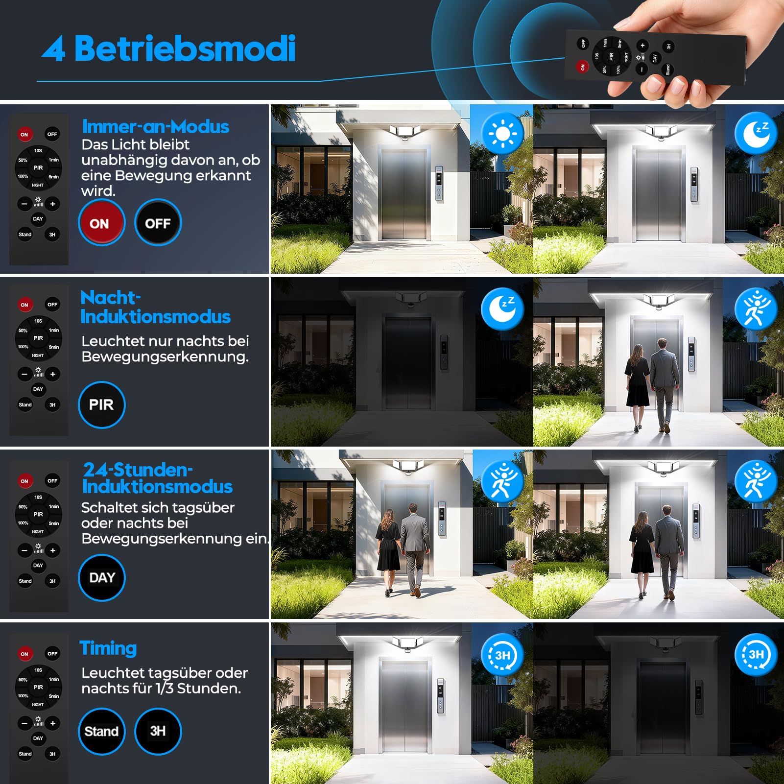 200W LED-Fluter mit Bewegungsmelder & Fernbedienung–216 LEDs,6500K