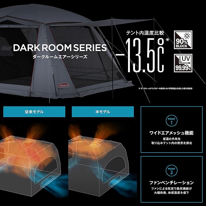 ツーリングドームエア DARKROOM 設営後の内部。前室とインナーの広さが分かる写真
