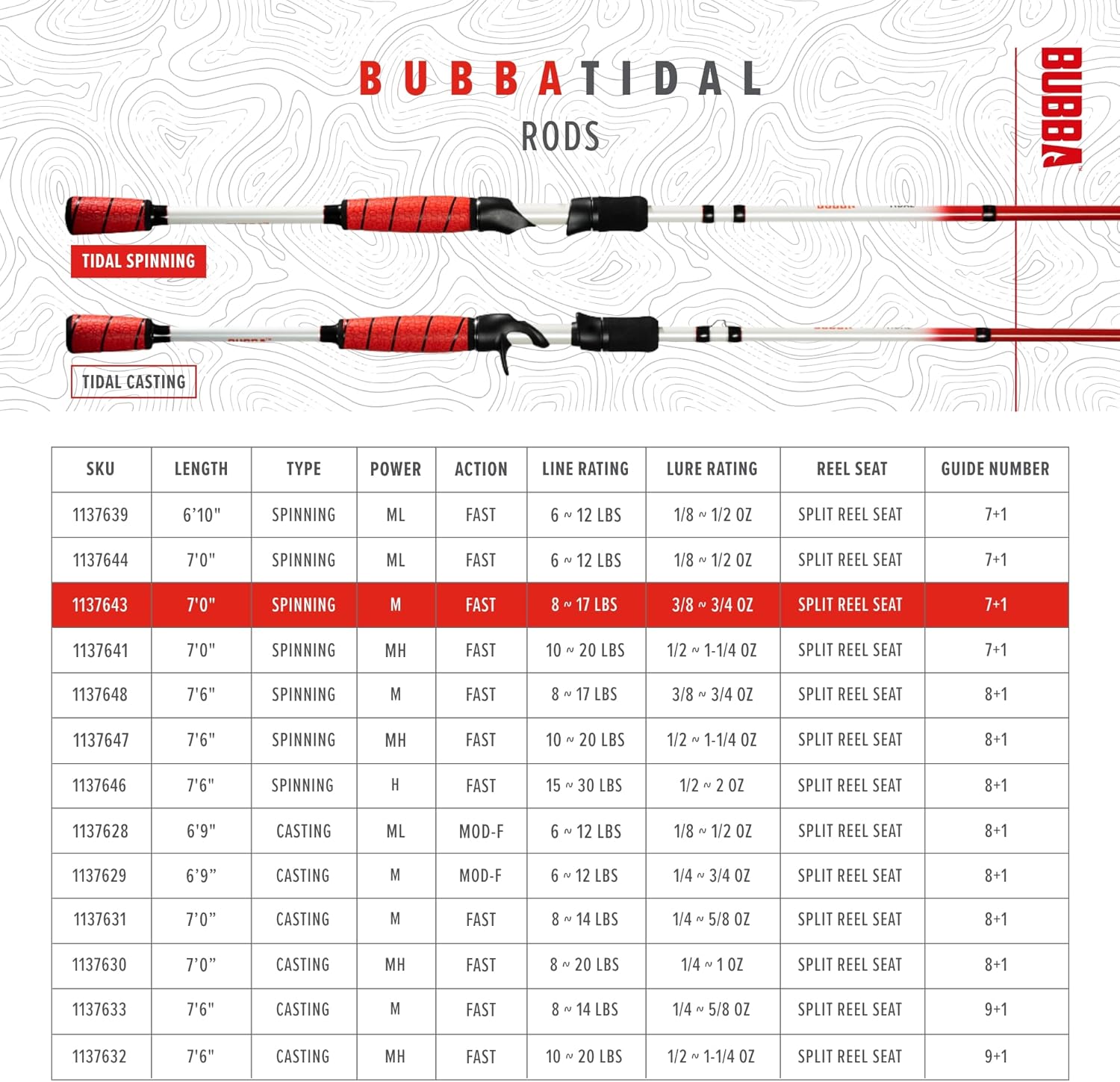 BUBBA Tidal 7' Medium Heavy, Fast Inshore Spinning Rod with Corrosion Resistant Guides and for Saltwate'