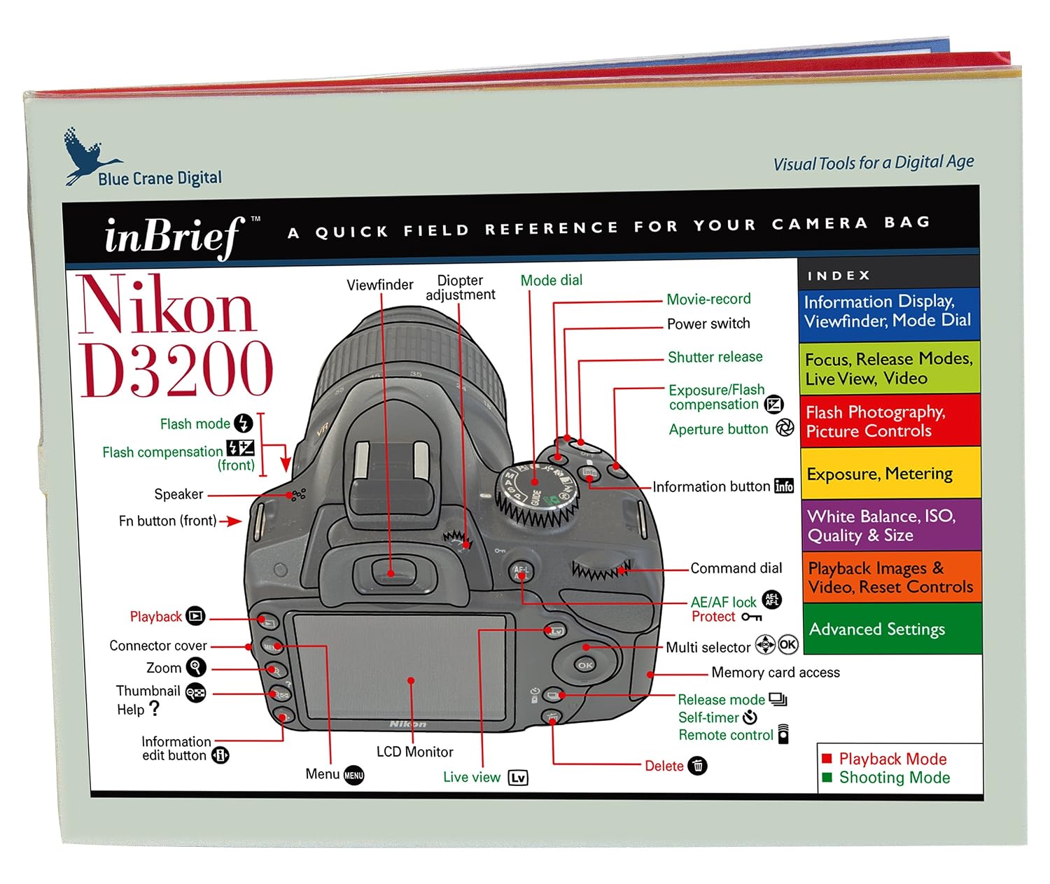 Buy Blue Crane Digital InBrief Laminated Reference Card for Nikon D3200 ...