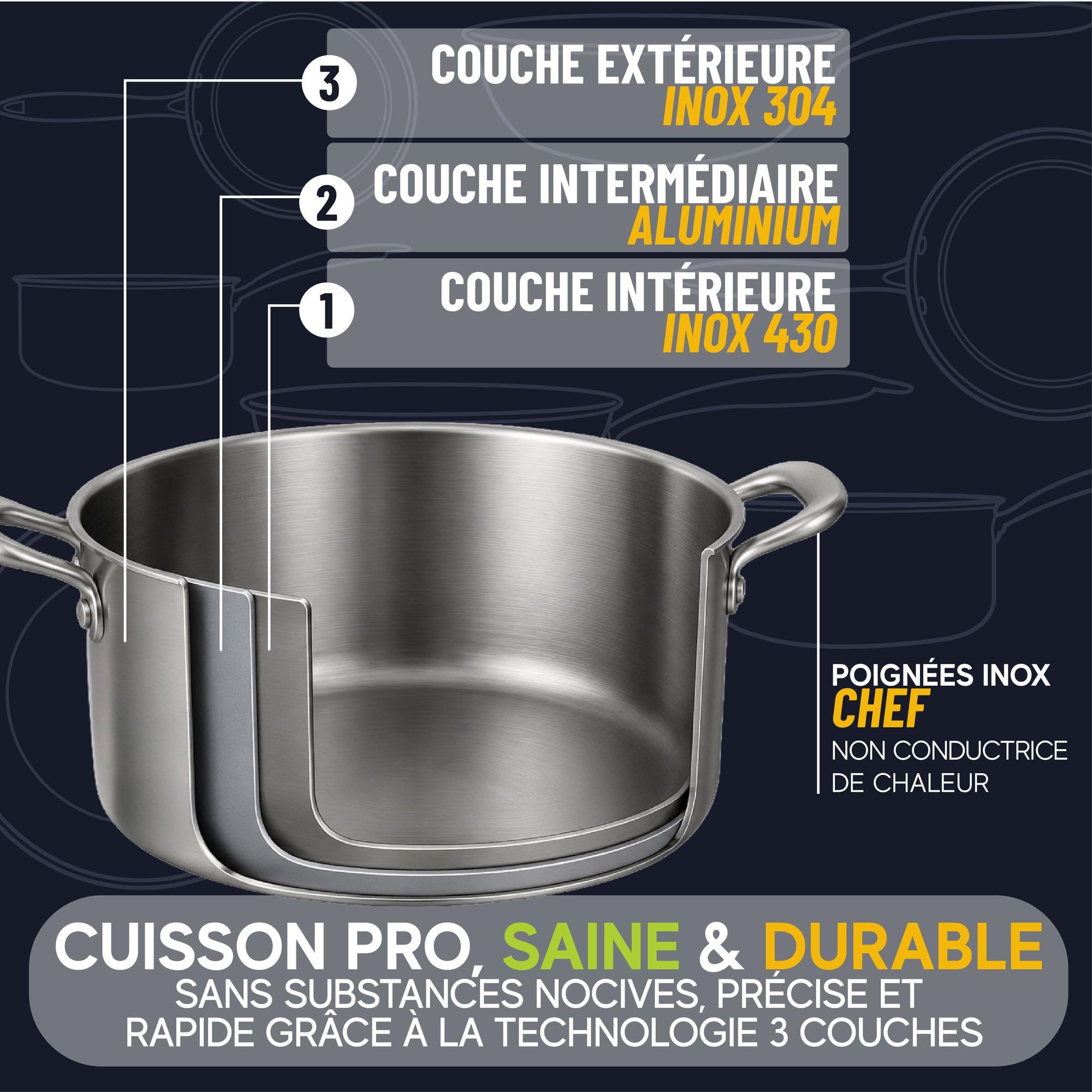MENASTYL - 24 cm Trinox stainless steel stewing pot for all heat sources including induction with lid - 3-layer stainless steel/aluminium structure - Professional quality - Free from harmful