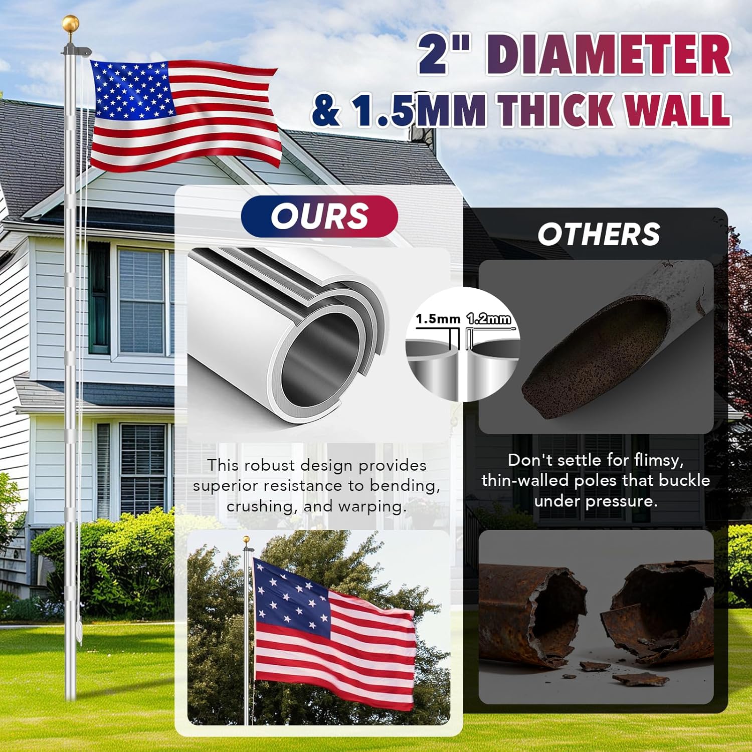 20FT Heavy Duty Flagpole Kit - 2 Inch Diameter Aluminum Flag Pole, 1.5mm Thick Wall, Complete Set with Polyester Flag & Ground Sleeve, for Yard, House, Commercial Outdoor Use - Image 2