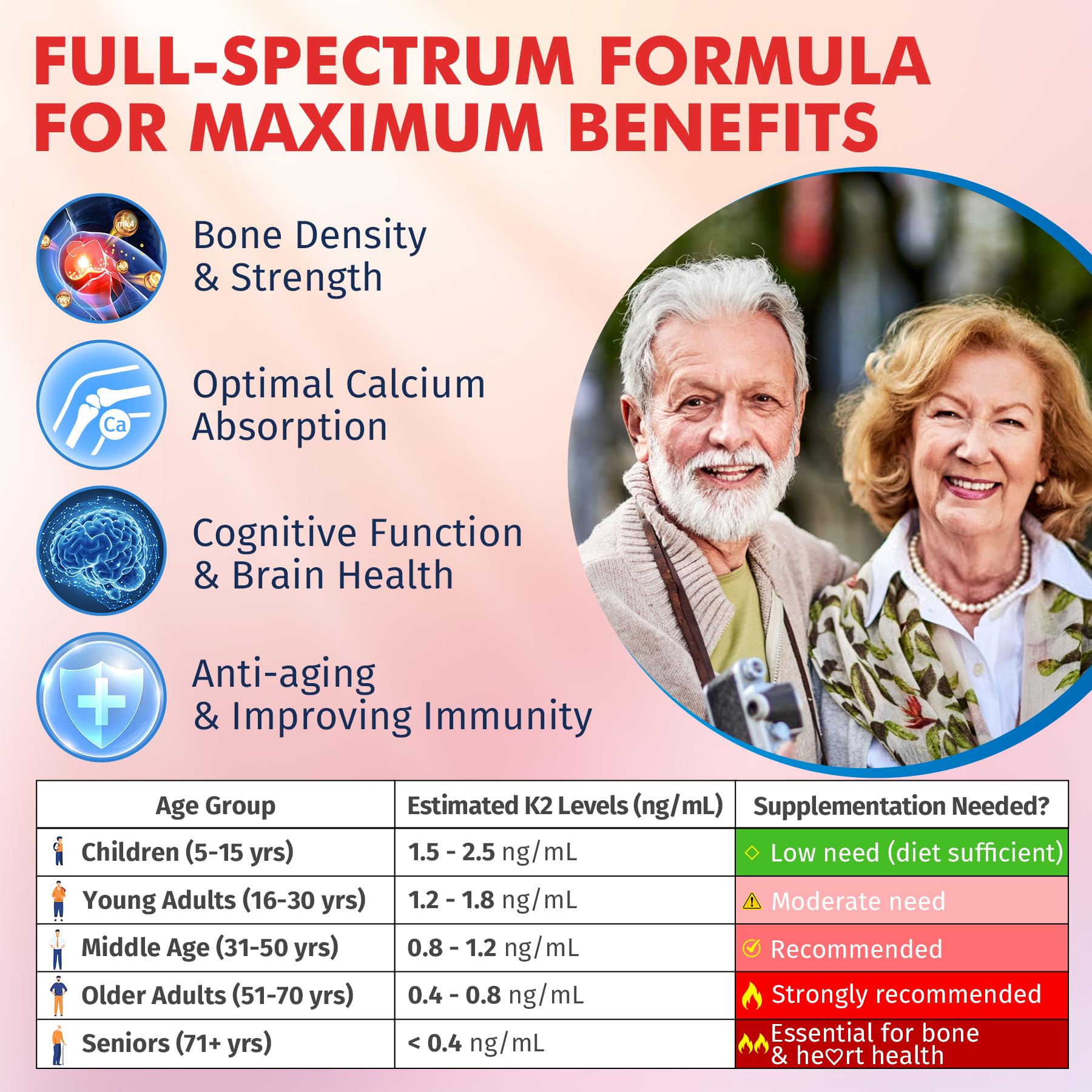 Vitamin K2 Gummies MK-7 & MK-4, Full Spectrum K2 for Women & Men, 60 Cts — Amazon image 3