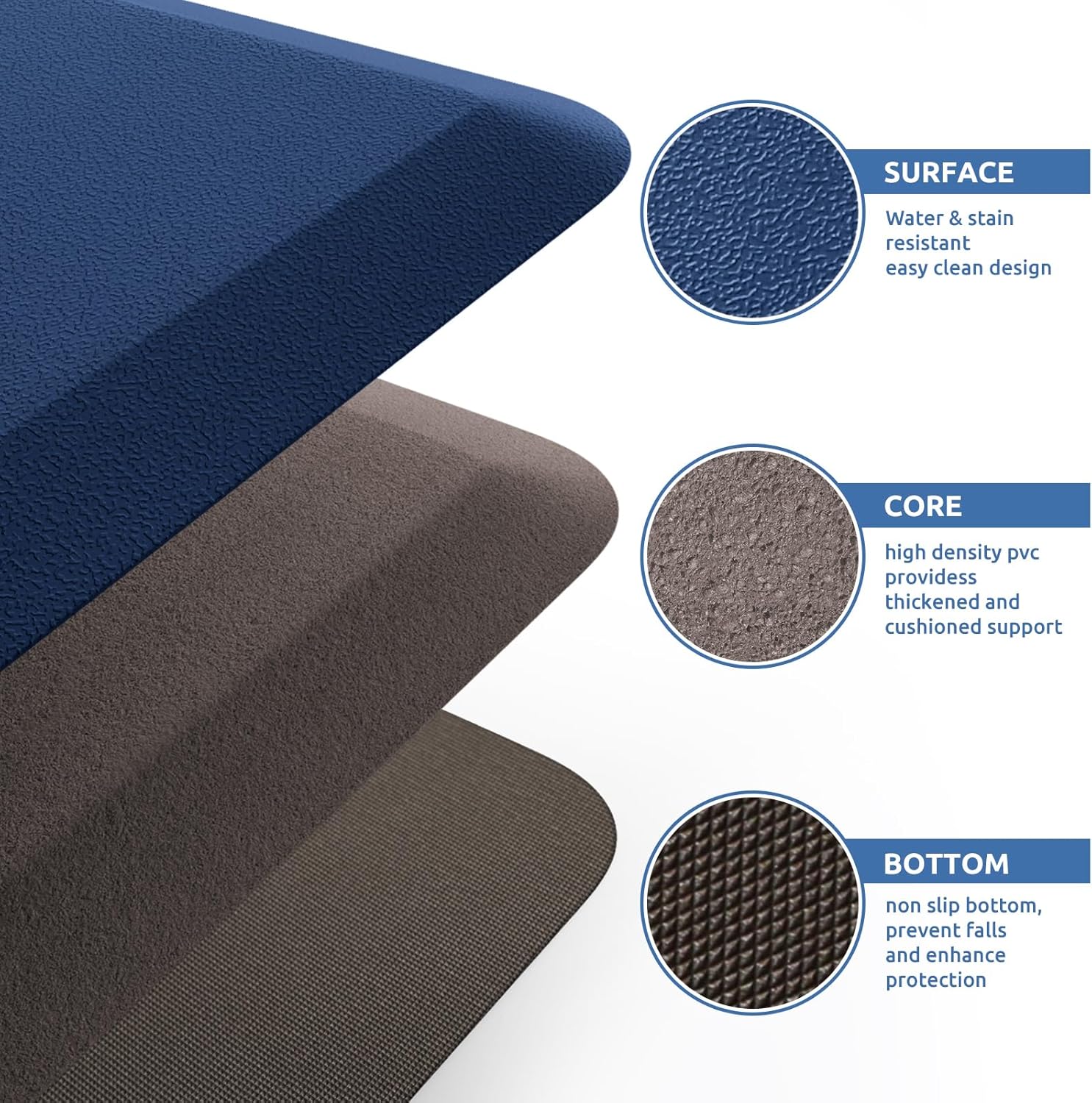KitchenClouds Kitchen Mat Cushioned Anti Fatigue Rug 17.3"x28" Water Resistant Non Slip Standing Desk Mat Comfort Floor Mats for Kitchen House Sink Office (Blue)