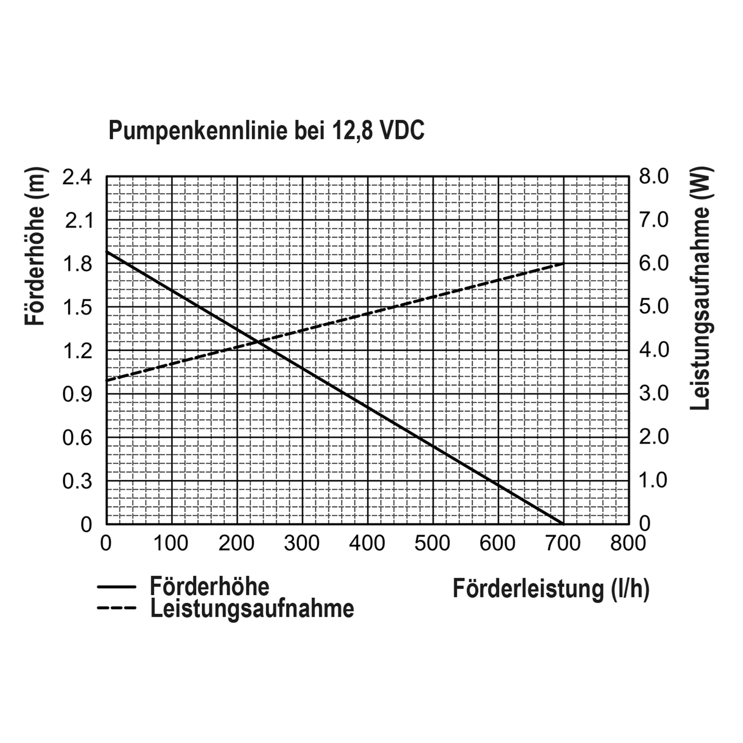esotec Solar Teichpumpenset 25/700 LED, Teichpumpe mit Filter, außen Sprinklerpumpe 700l/h, LiFePo4 Akku, Solarmodul 25W, Solarbrunnen, Gartenteich Wasserspiel, Springbrunnenpumpe 101024