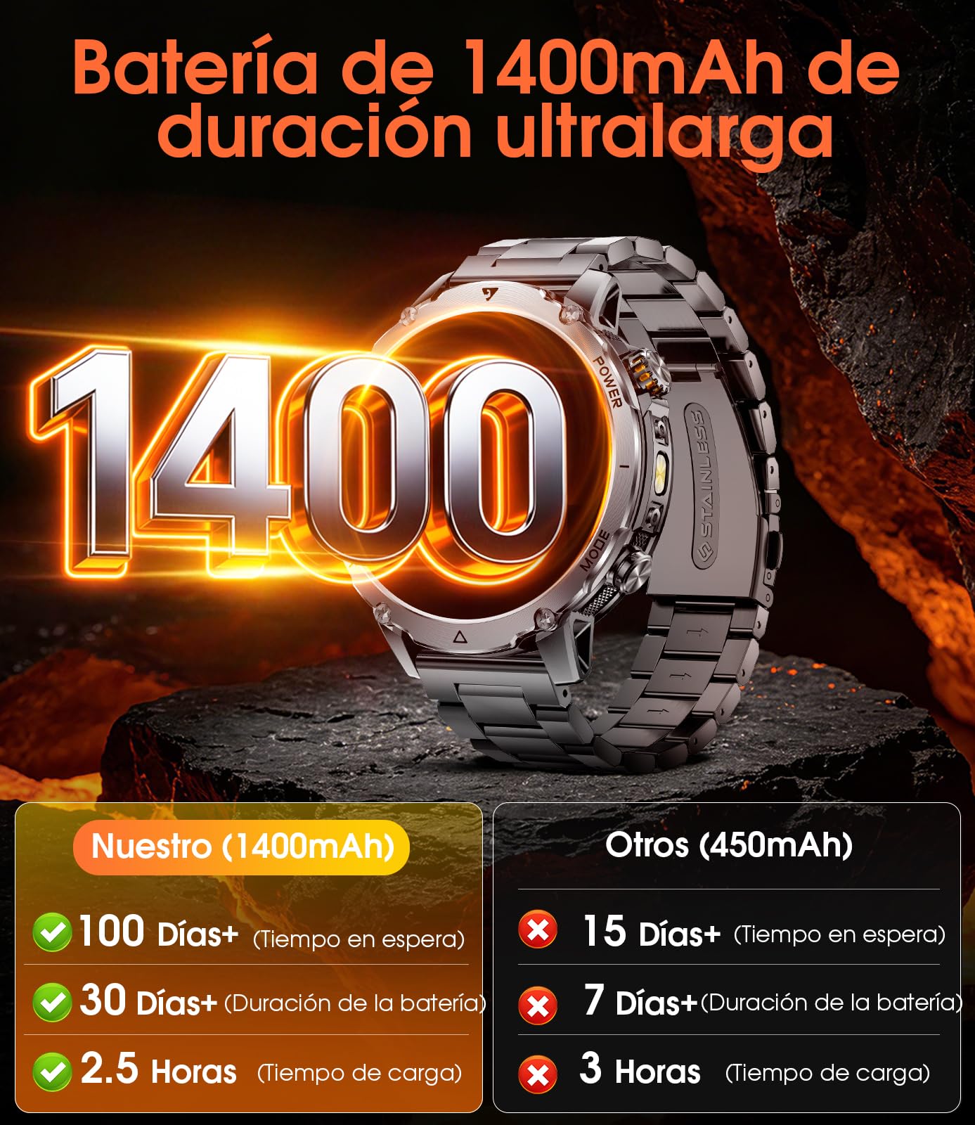 SUNKTA Reloj Inteligente para Hombre 1400 mAh Grado Batería 1,7" HD Llamadas Bluetooth Militar Smartwatch 100+ Modos Deportivo y de Fitness con iOS y Android,Monitor de Salud,sueño,podómetro,Gris