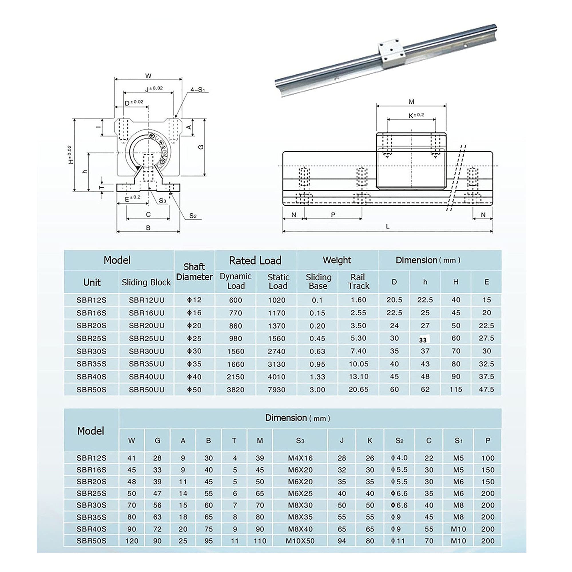 Lot de 2 guides linéaires SBR20 de 200 mm avec poignées, 2 arbres de rail coulissant avec + 4 blocs de chariot linéaire SBR20UU, kit de rails de guidage pour imprimante 3D CNC