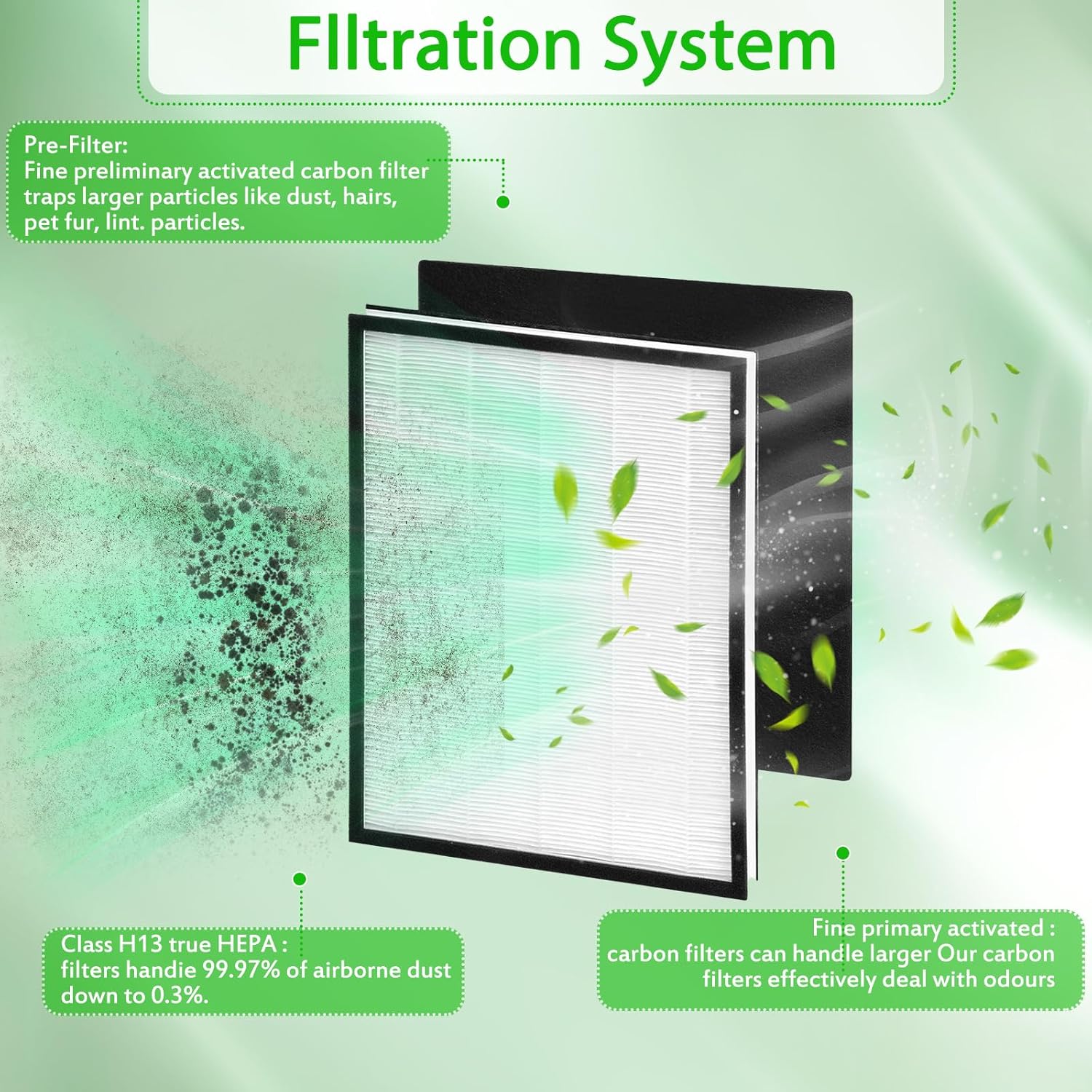 83190 Replacement Filter Compatible with Sears/Kenmore Air Purifier Models: 83190 83250 85250 Air Purifier Filter, 2 HEPA Filter + 6 Activated Carbon Pre-Filters Upgrade Version - Image 2