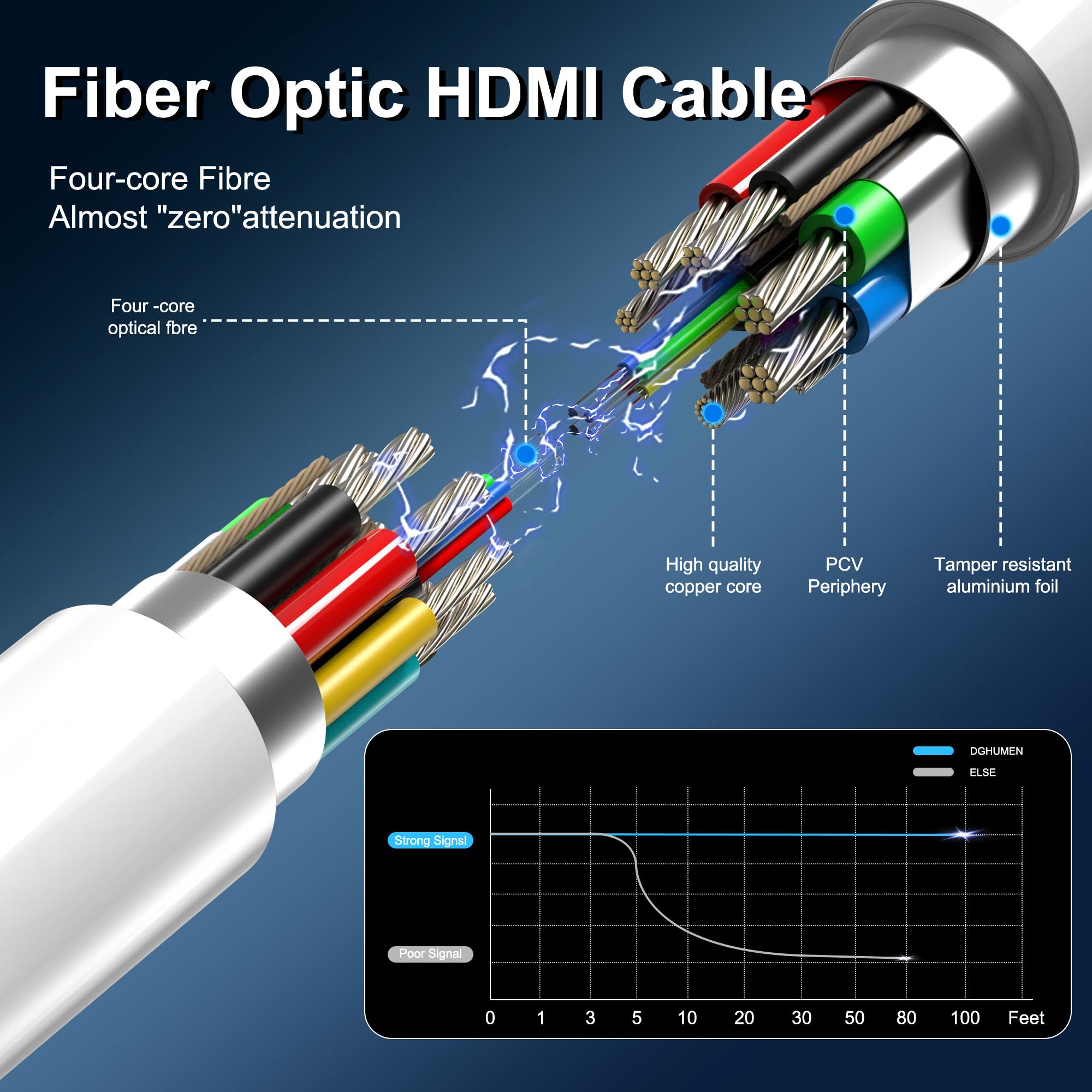 Cavo HDMI in fibra ottica 8K, 40 m, 8K a 60 Hz, 4K a 240 Hz, sottile cavo HDMI extra lungo 48 Gbps ad altissima velocità, HDR dinamico, eARC, HDCP 2.2 e 2.3, 3D, compatibile per PS4/5/Xbox/TV/laptop