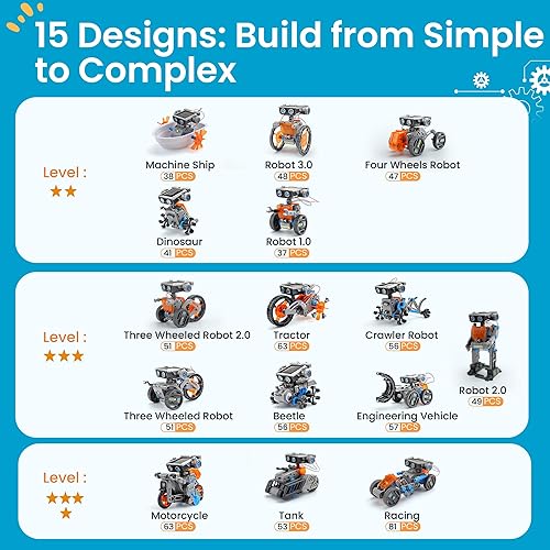 Vista 6 de AOHU Kit de construcción de robot solar, regalo STEM para niños de 8 a 13 años, juguete educativo de construcción de ciencia 15 en 1, juego robótico