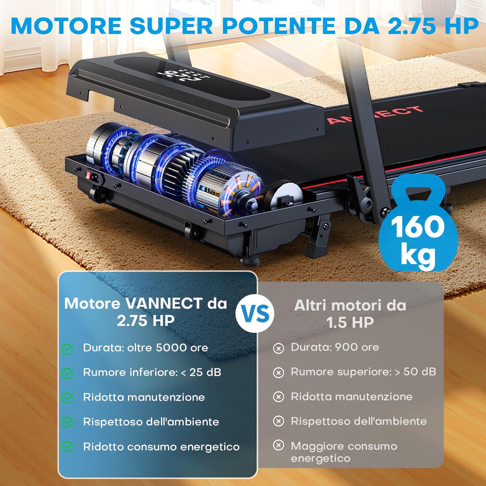 Tapis Roulant Pieghevole, VANNECT 5 IN 1 con Inclinazione, 1-12KM/H Walking Pad Elettrico, Telecomando e Display LED, APP, Portatile per Casa Tapis Roulant Salvaspazio Capacità 150kg