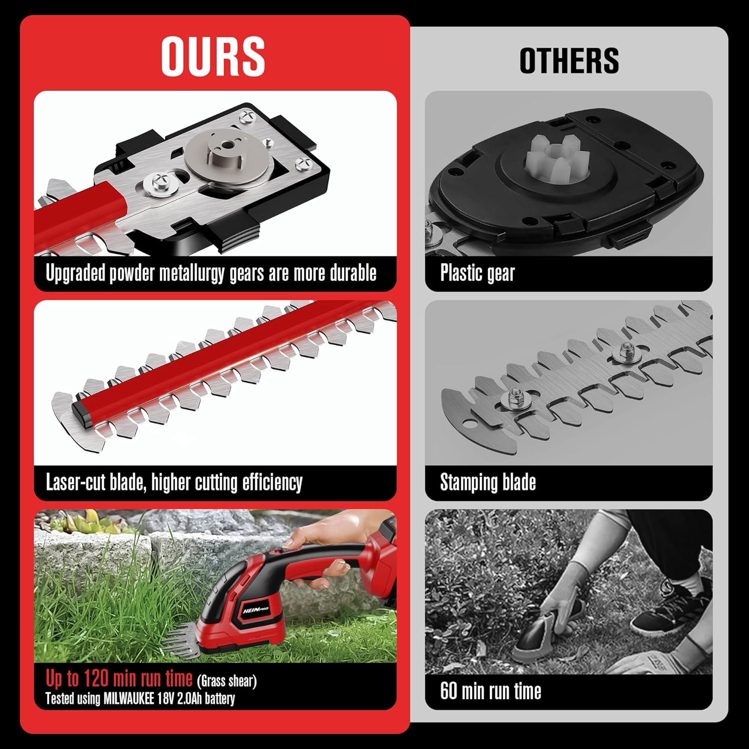 HEINPRO Cordless Hedge Trimmer Compatible with Milwaukee M18 Battery (Battery not Included), Electric Hedge Trimmer Cordless Grass Trimmers, Bush Trimmers Grass Shears Handheld for Yard,Garden