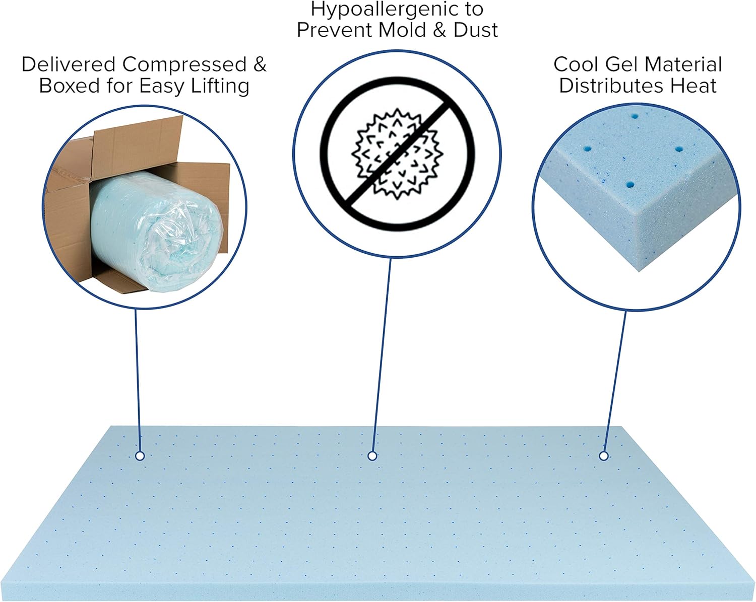 Flash Furniture Capri Comfortable Sleep 2 inch Cool Gel Mattress Topper, CertiPUR-US Certified Memory Foam, Full