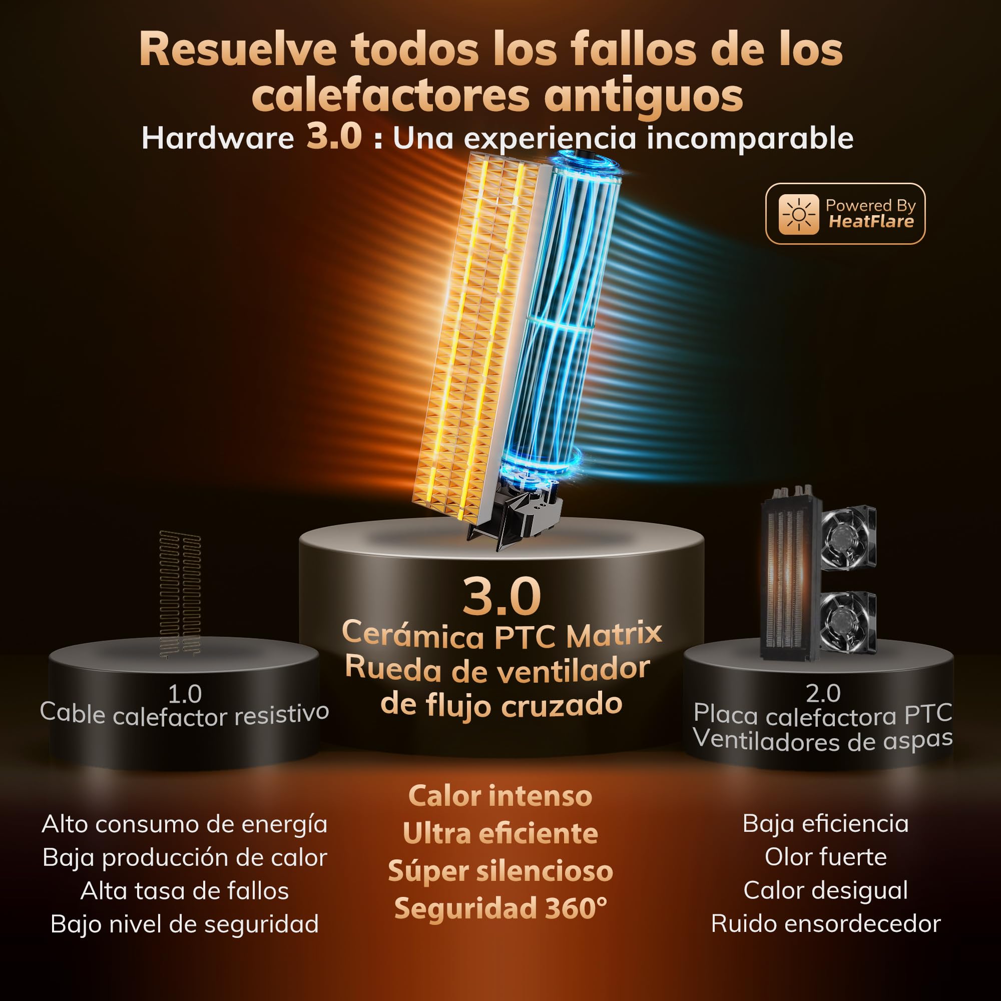 AEOCKY Calefactor de 3.ª generación con termostato IA, calefactor eléctrico PTC de 1800 W para interiores con control remoto, oscilación de 70°, dormitorio, habitación y hogar