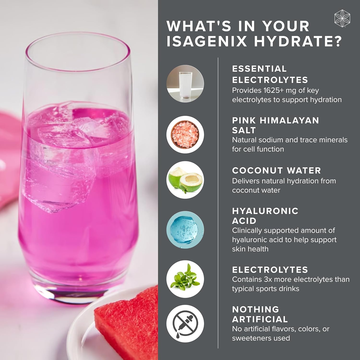 Isagenix Hydrate + Hyaluronic Acid to Help Improve Skin Moisture - Superior Hydration with 1625+ mg of Essential Electrolytes - No Added Sugar - Waternmelon Flavor - 0.2 oz Sticks - 24 Servings