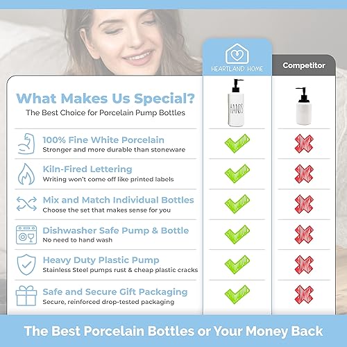 Miniatura 2 de Heartland Home Botella dispensadora de líquido vacía de porcelana de 16 onzas para manos. Dispensador de jabón de manos para baño, botella de loción