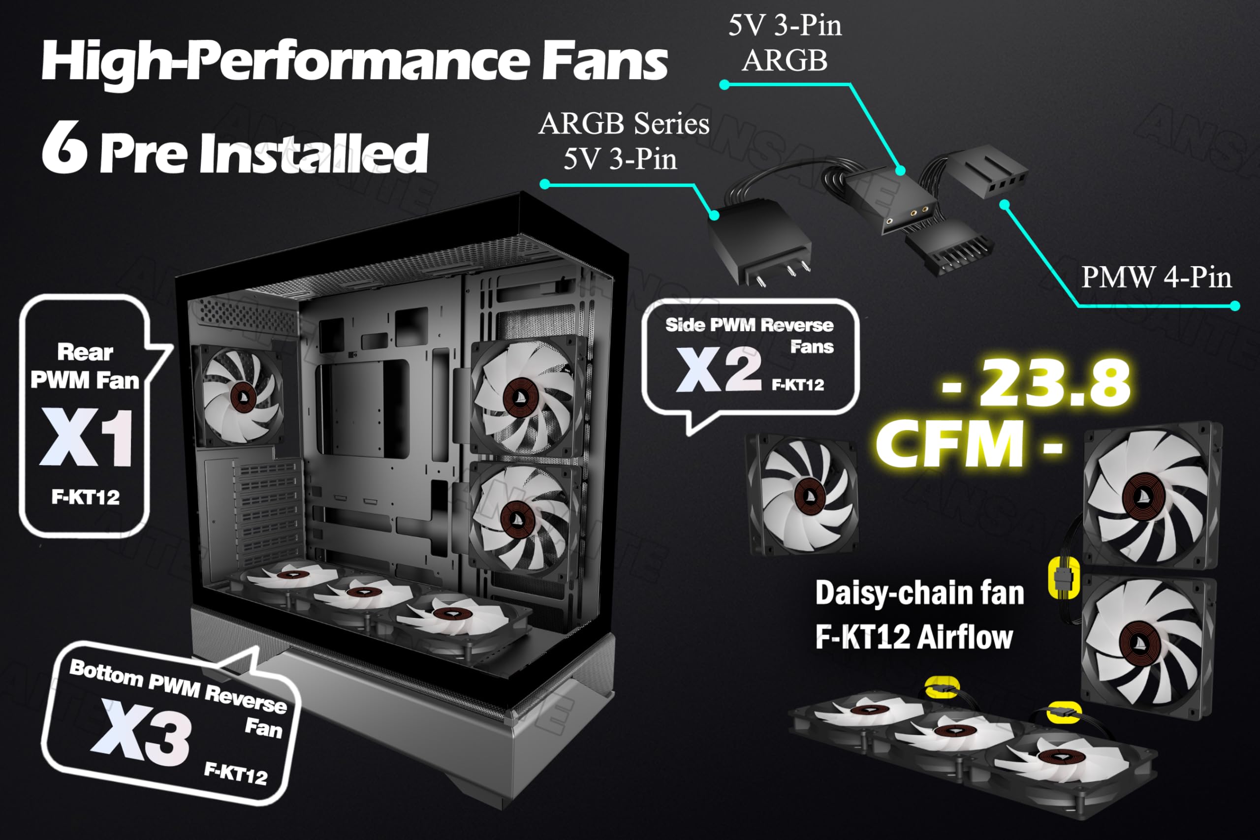 ANSAITE ATX PC-Gehäuse 6×120 mm ARGB PWM-Lüfter vorinstalliert ，Mid-Tower Gaming PC-Gehäuse, Panorama-Gehärtetes Glas Schwarz Computer-Gehäuse mit Typ-C, 360mm Radiator Unterstützung (Schwarz)