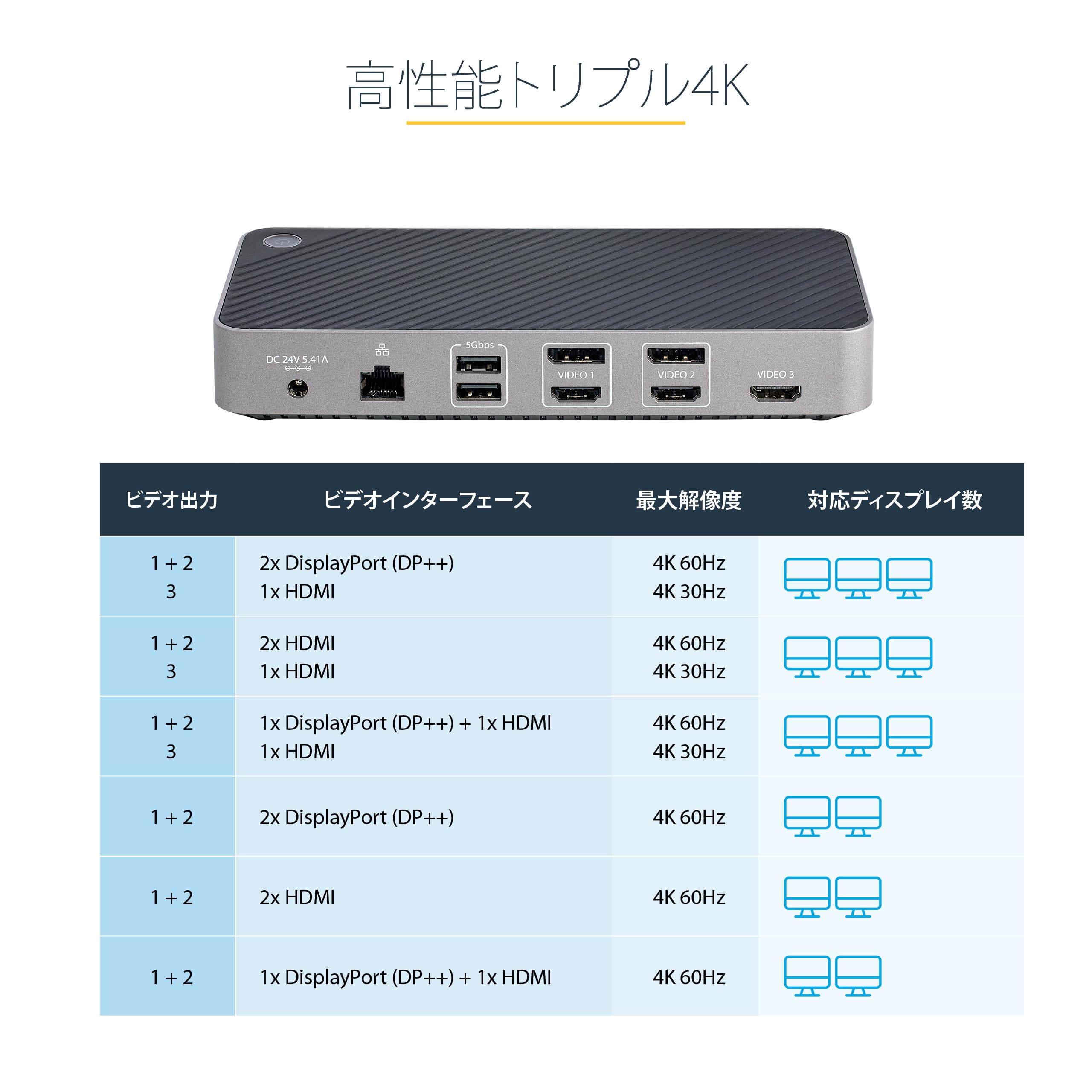 Amazon.co.jp: StarTech.com ドッキングステーション USB-C 3画面 4K 