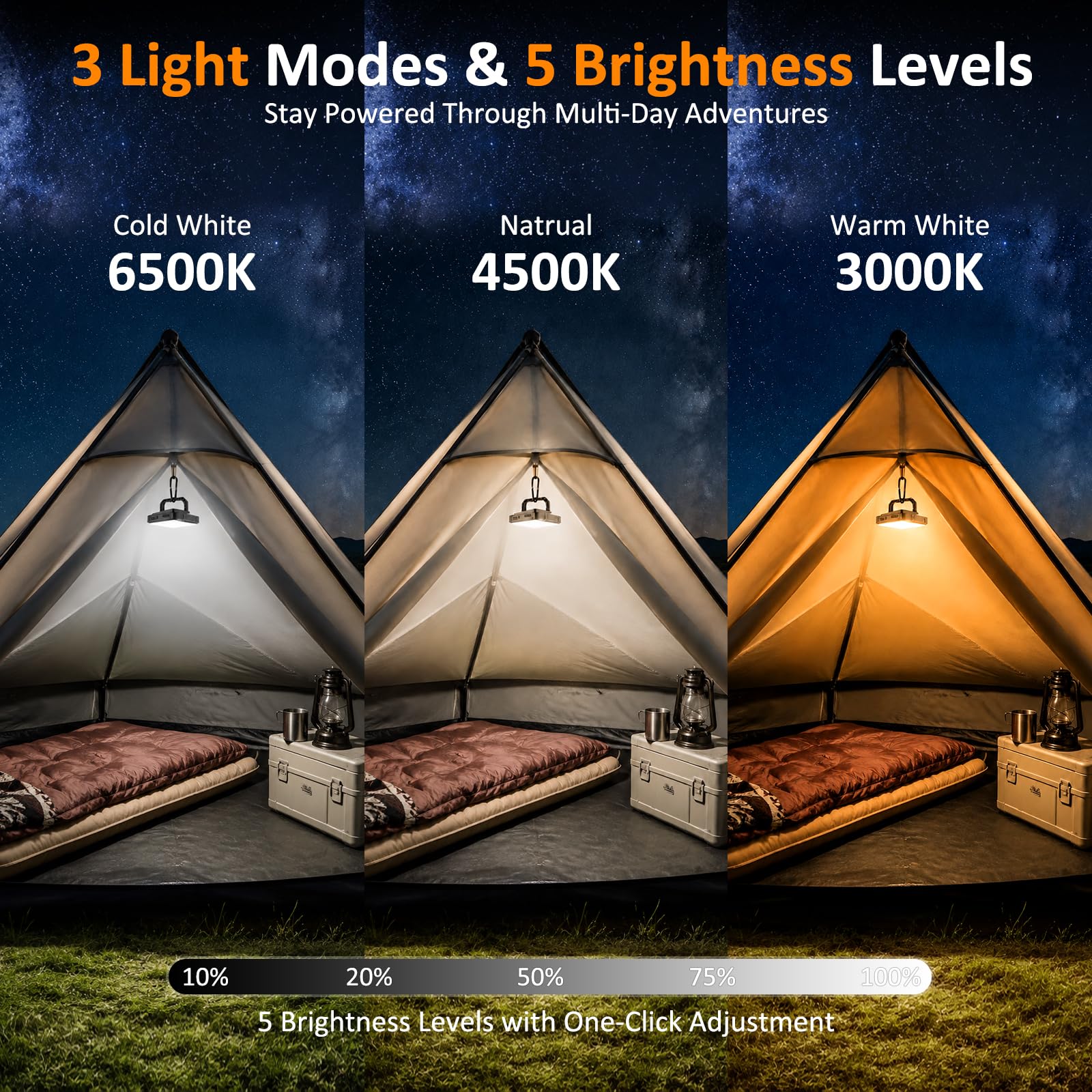 Wiederaufladbare Camping-Laterne, 20.000 mAh, 1300 lm, ultrahelles LED-Licht, schnelles Aufladen und Ausgang, 36 Stunden + Laufzeit, 3 Farben und 5 Stufen, IPX4 wasserdicht, für Notfall, Verdunkelung