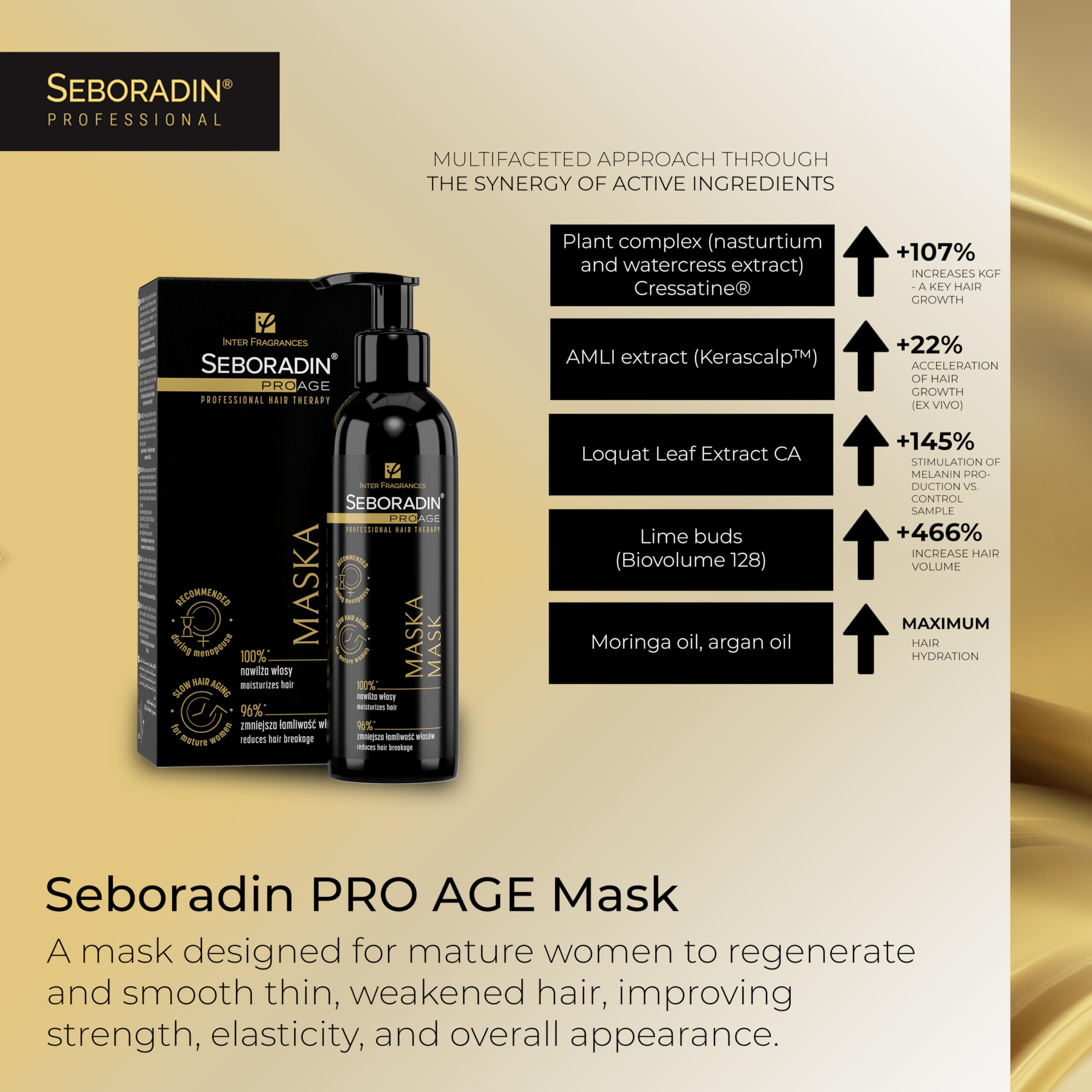SEBORADIN Hair Mask - Hair Treatment for Mature Weakened Hair - for Woman - Anti-Aging Hair Therapy 200 ml - Image 2