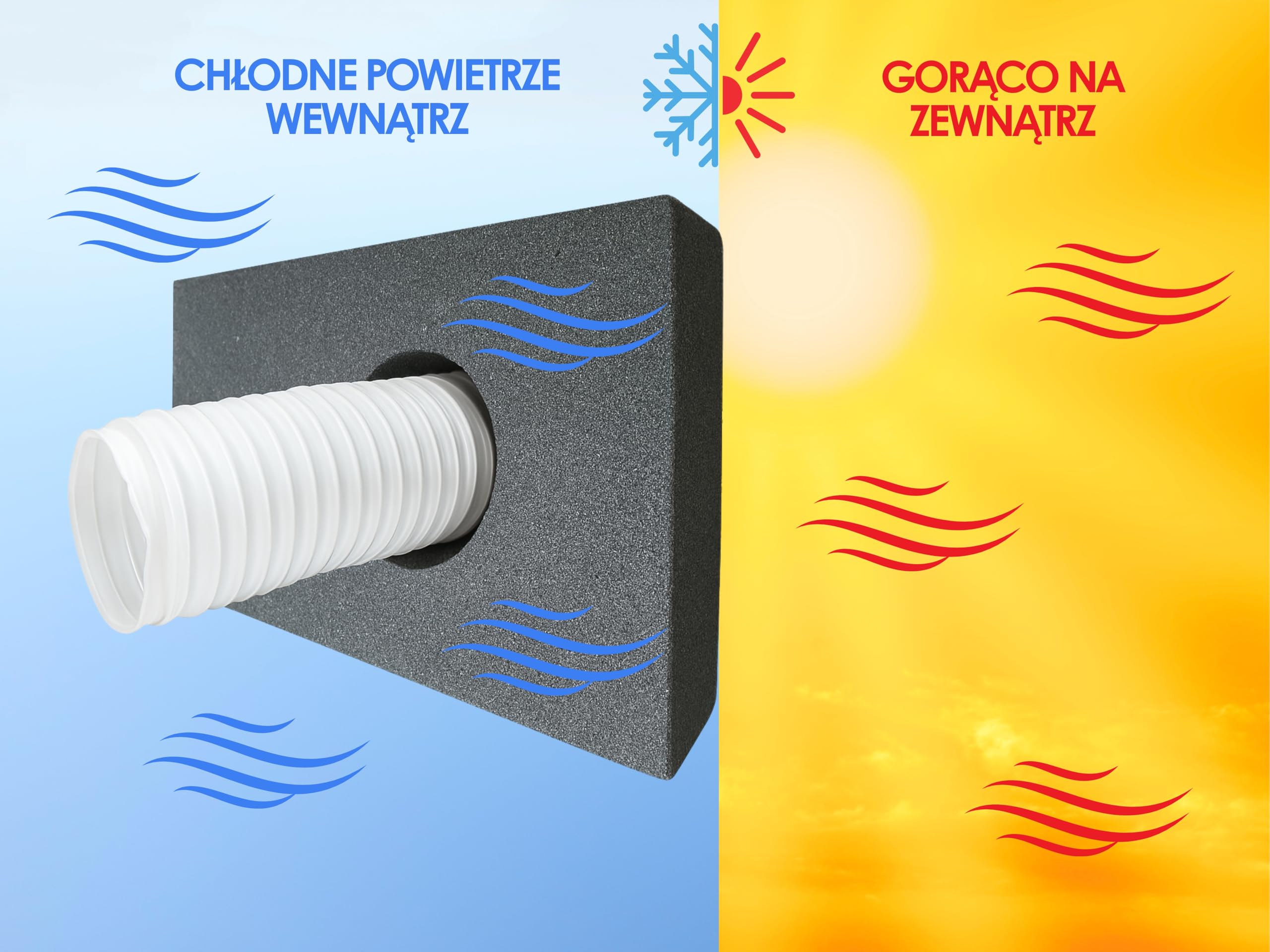Uszczelka okienna 30–249 cm do klimatyzatora przenośnego i suszarki wywiewowej, także do drzwi – szybki montaż bez wiercenia/klejenia – uszczelka do klimatyzatorów [109 cm]