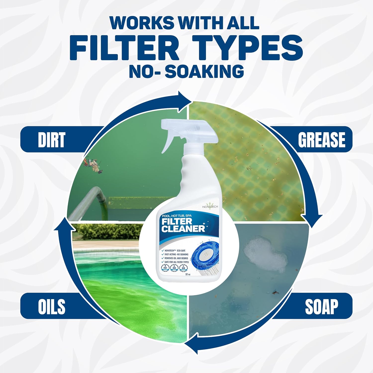 NOYATECH Pool Filter Cleaner Spray – No Soak Cartridge Cleaner for Hot Tub, Spa & Pool Filters – Removes Oil, Grease & Buildup Fast – Extends Filter Life – Gallon